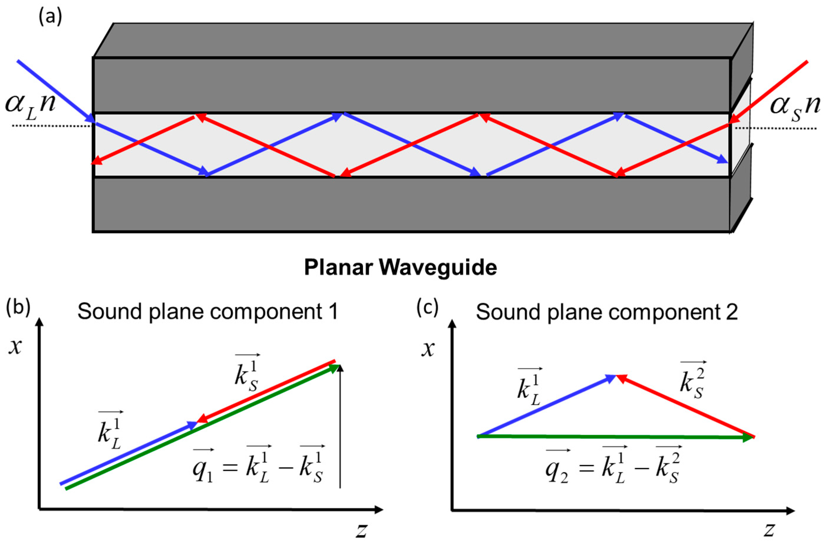 Sensors 23 01715 g004