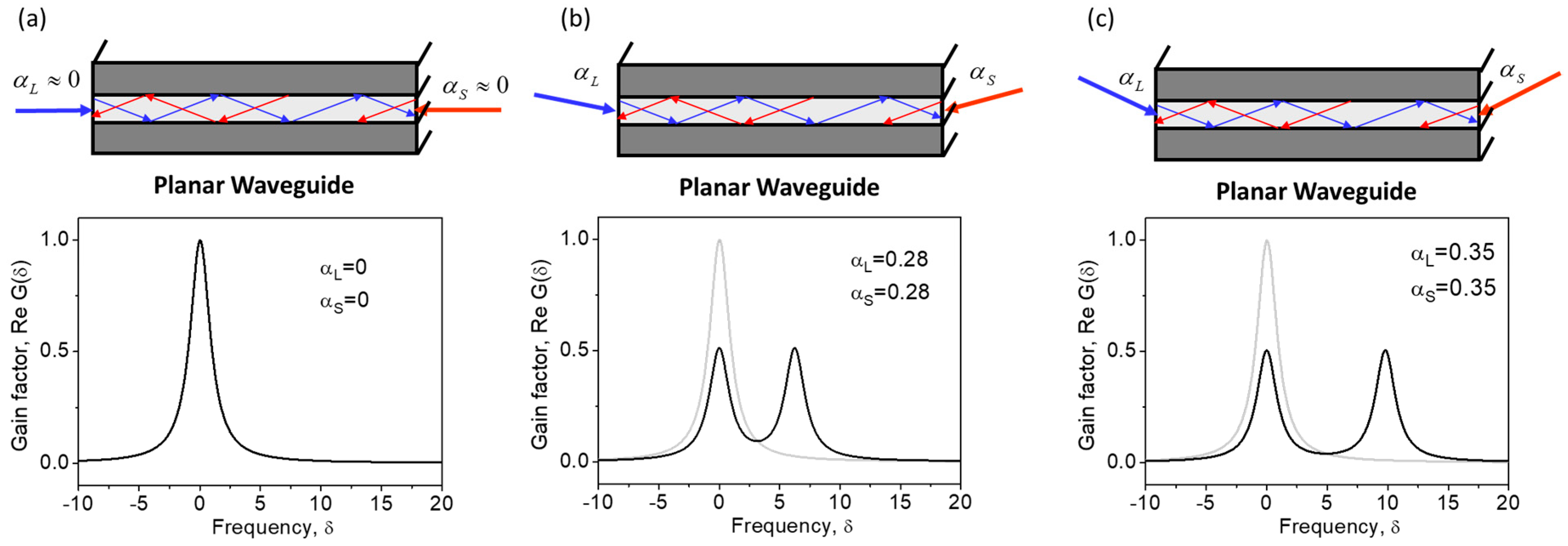 Sensors 23 01715 g005