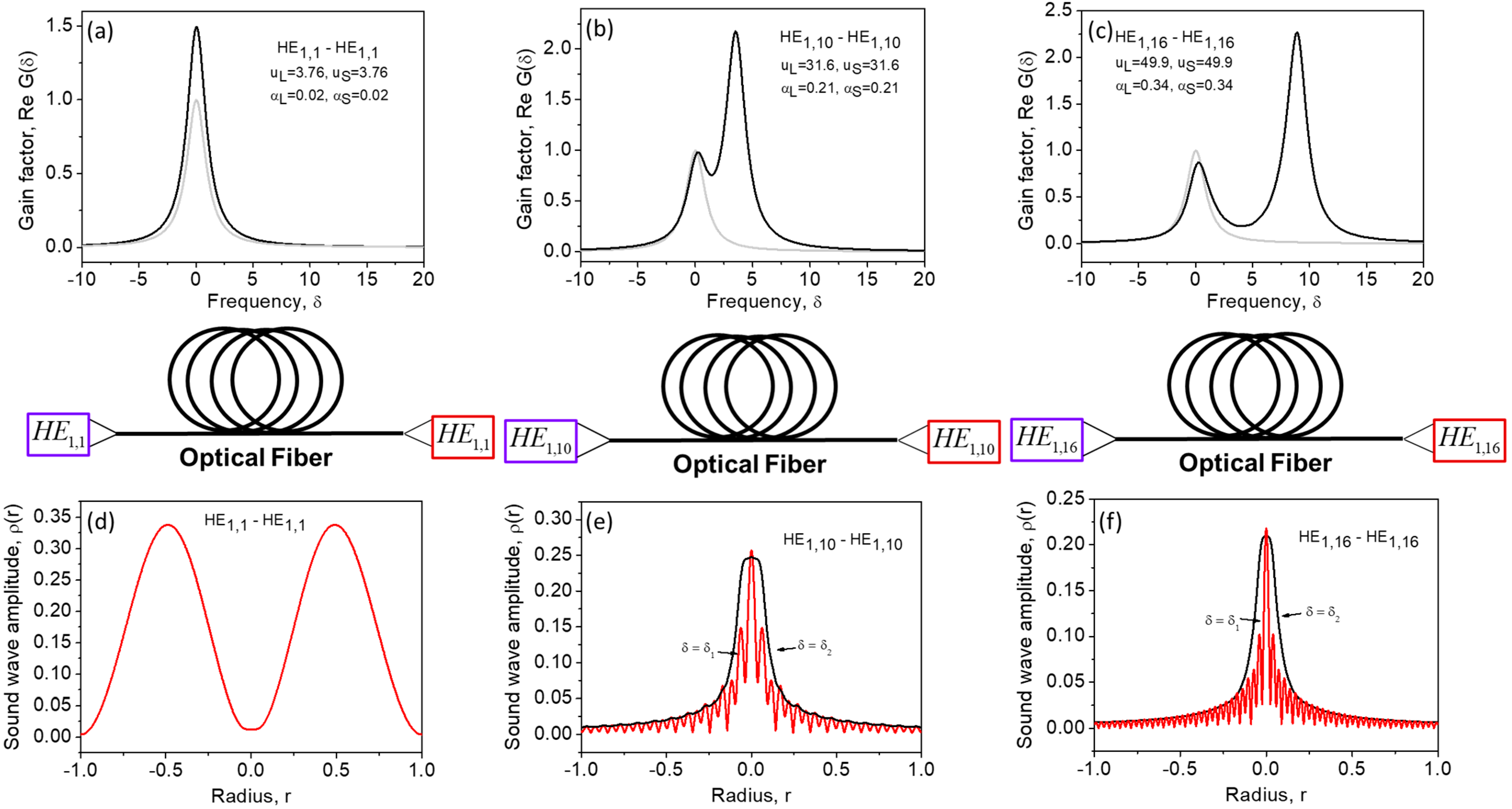 Sensors 23 01715 g007