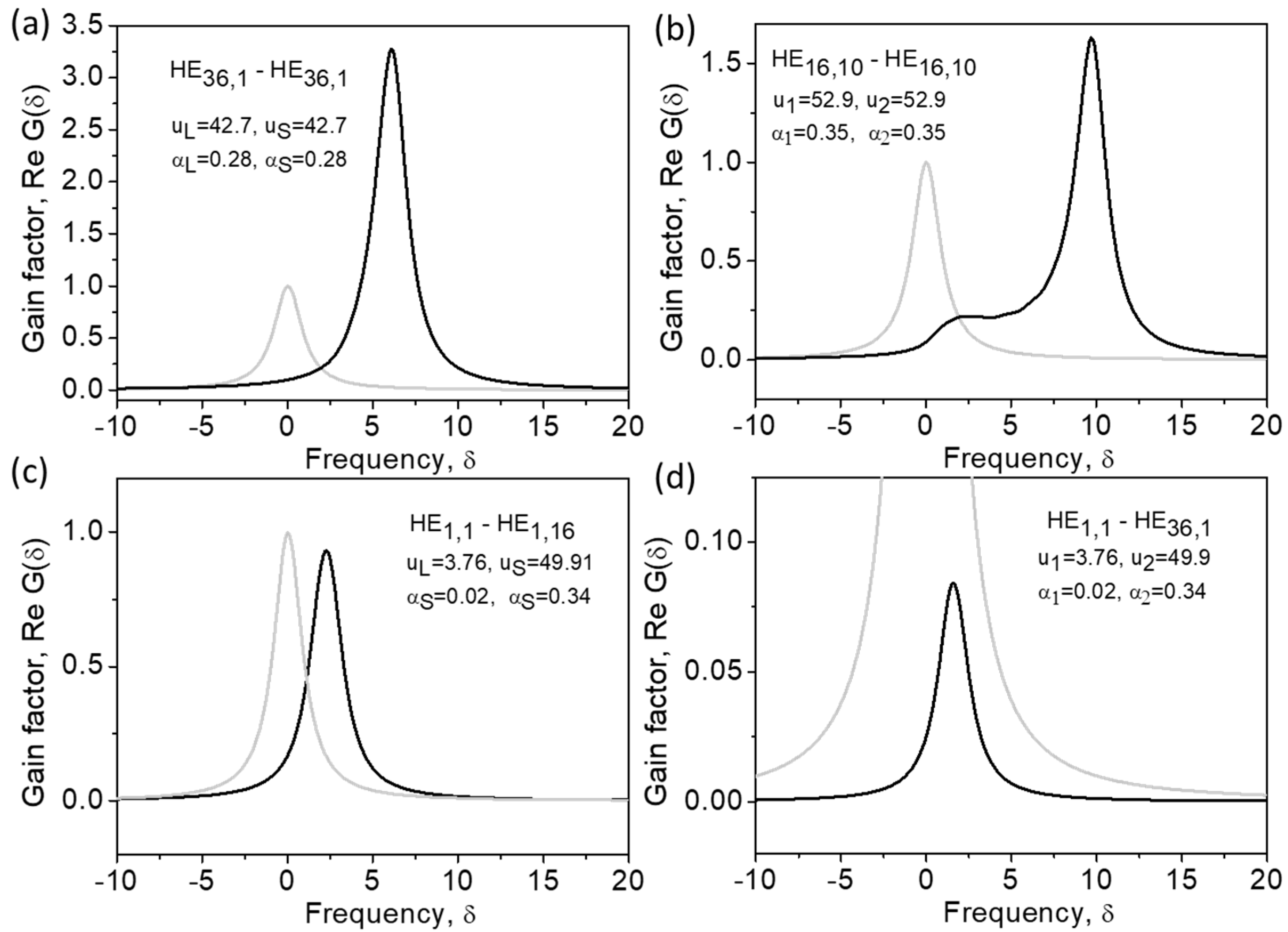 Sensors 23 01715 g008