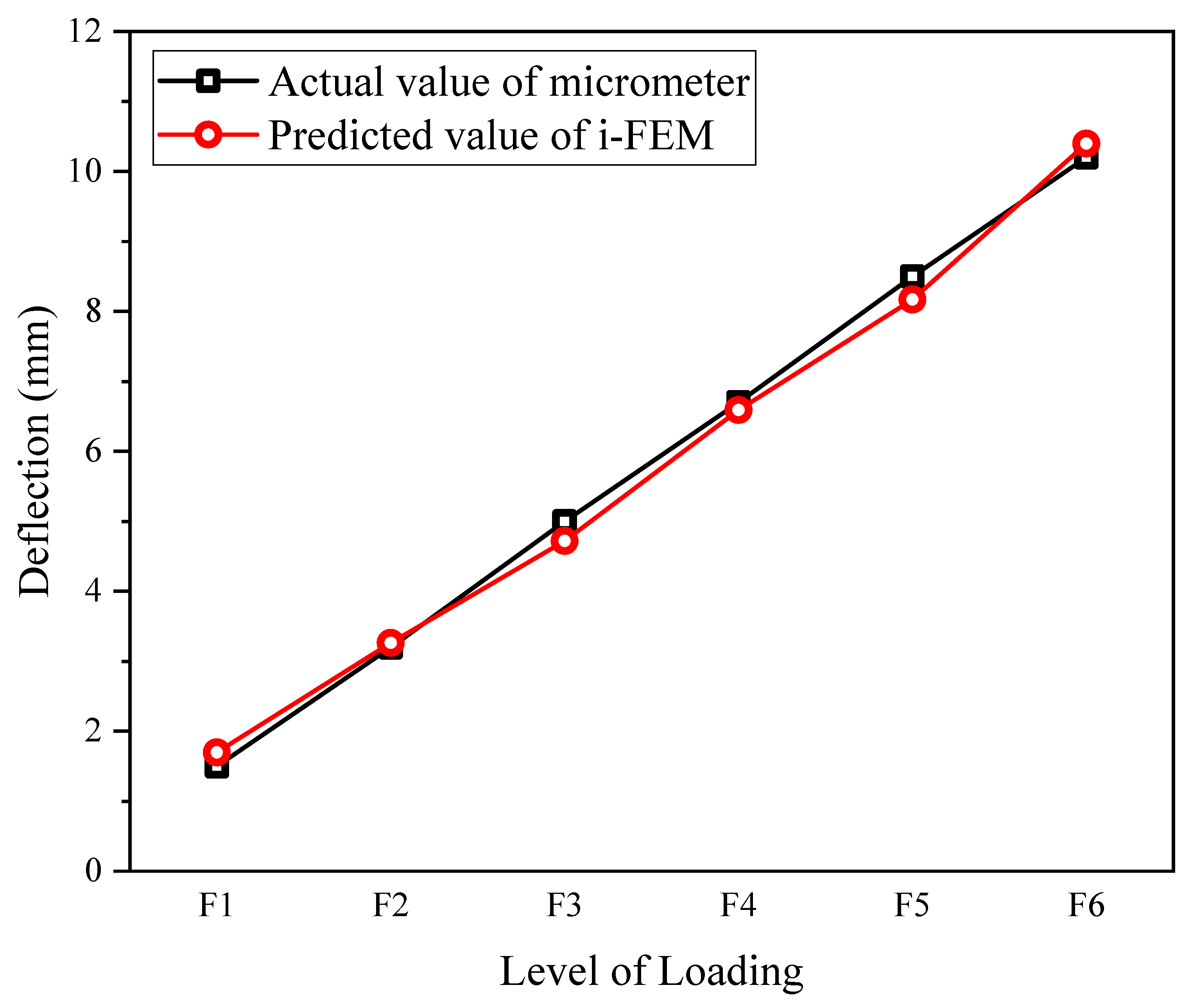 Sensors 23 01716 g004 550