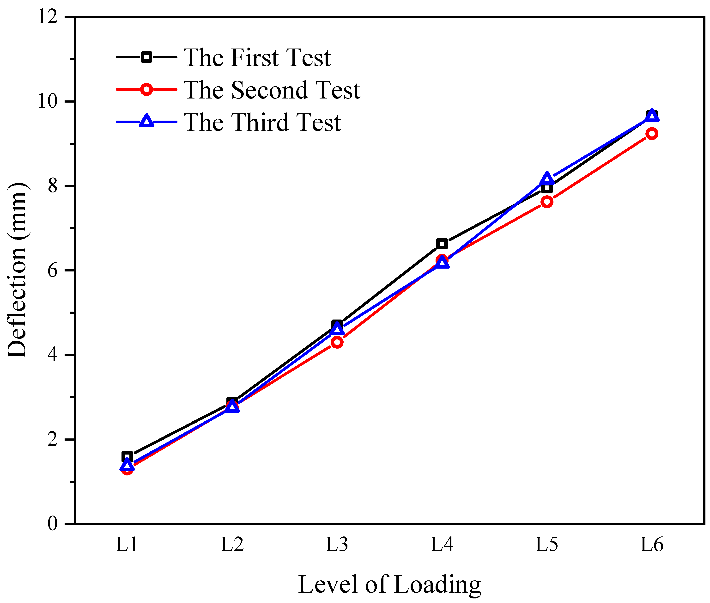 Sensors 23 01716 g005 550