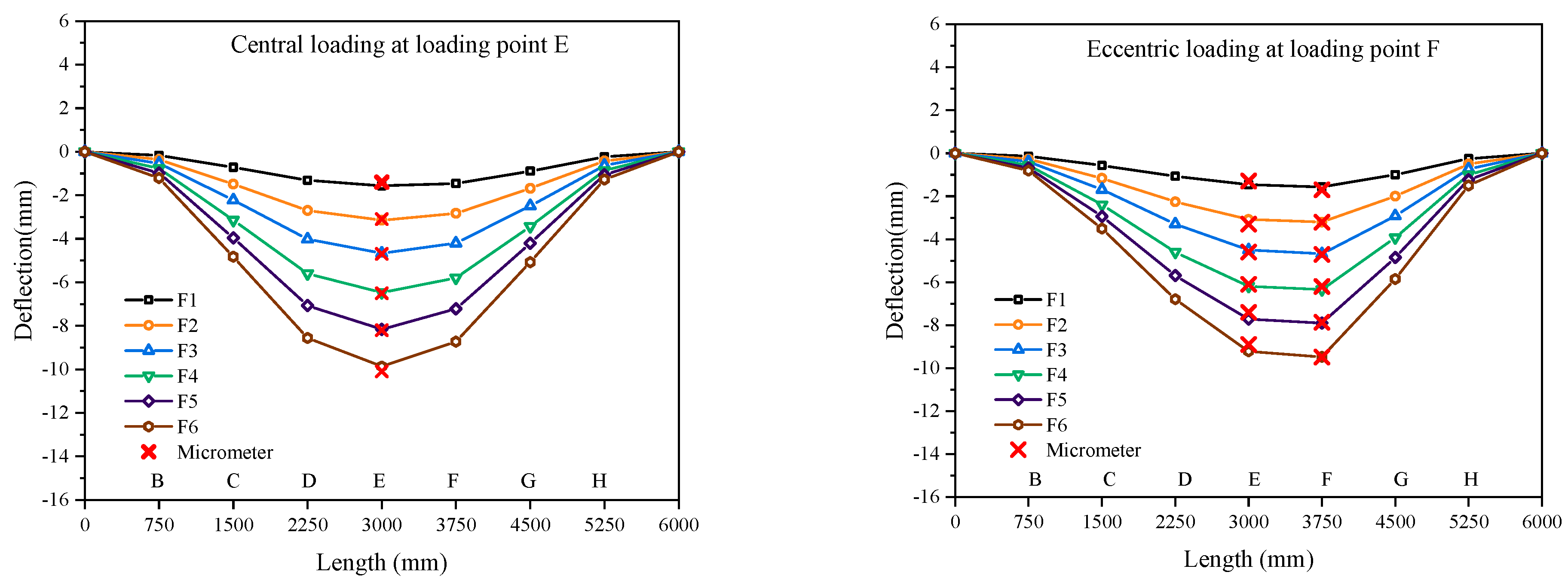 Sensors 23 01716 g008a 550