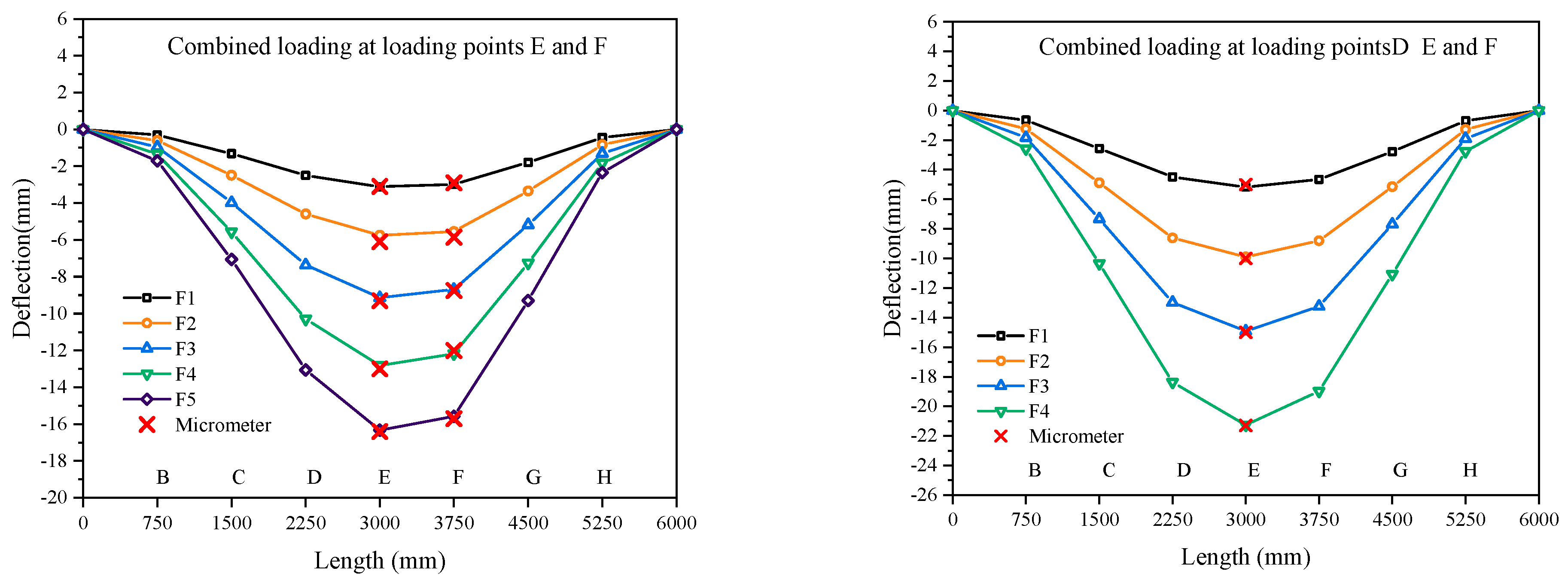 Sensors 23 01716 g008b 550