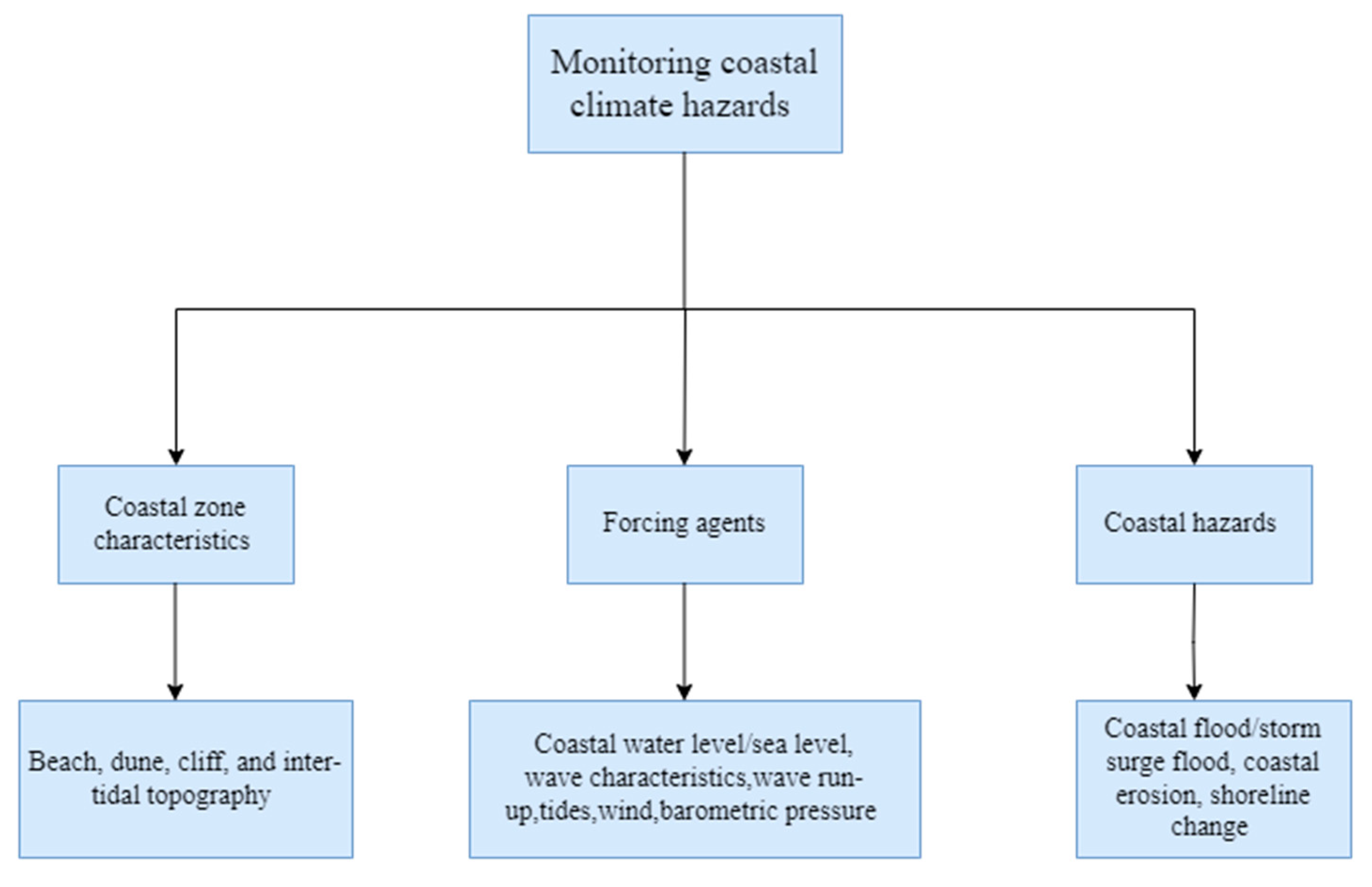 Sensors 23 01717 g003 Sensors 23 01717 g003
