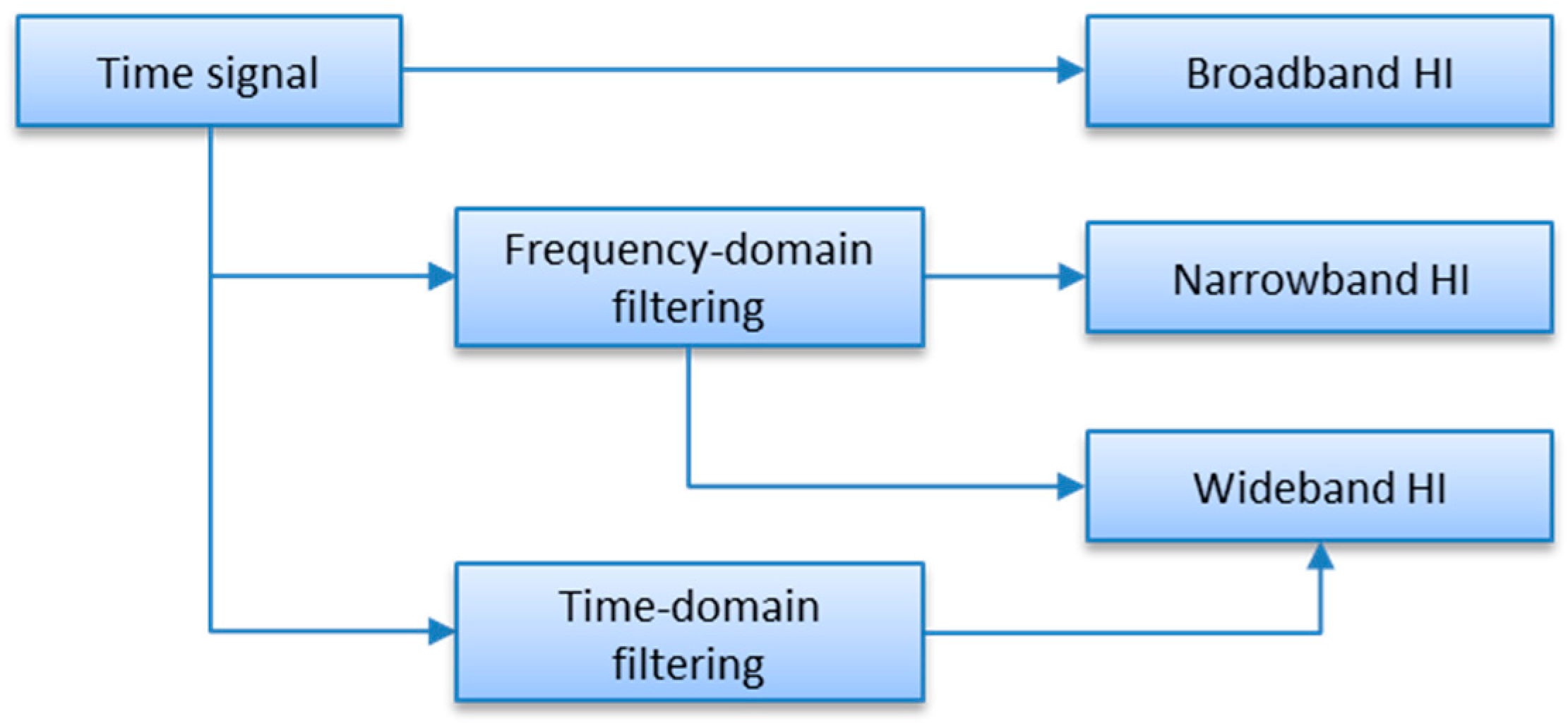 Sensors 23 01719 g001