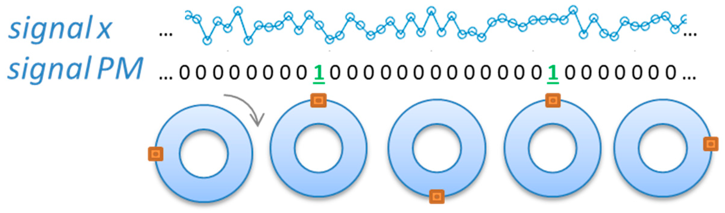 Sensors 23 01719 g003
