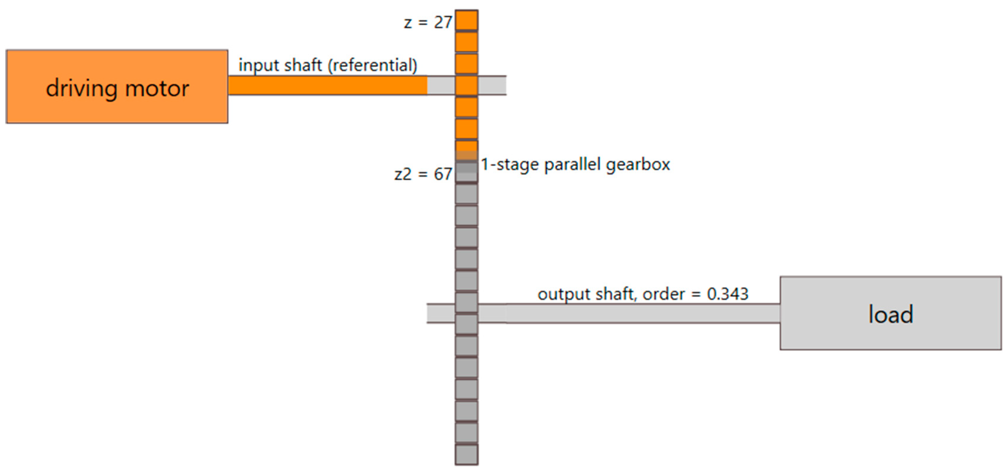 Sensors 23 01719 g007