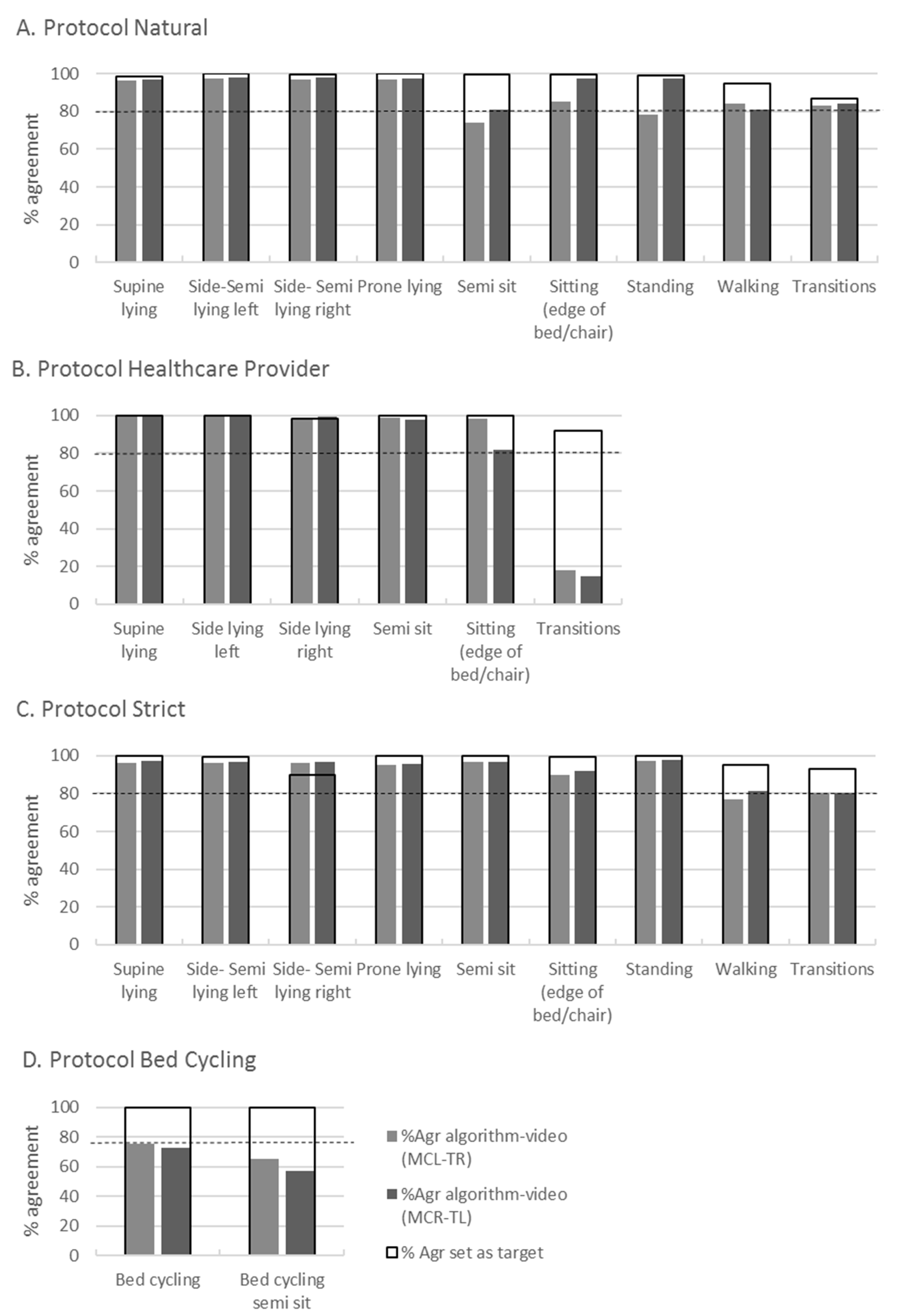 Sensors 23 01720 g004