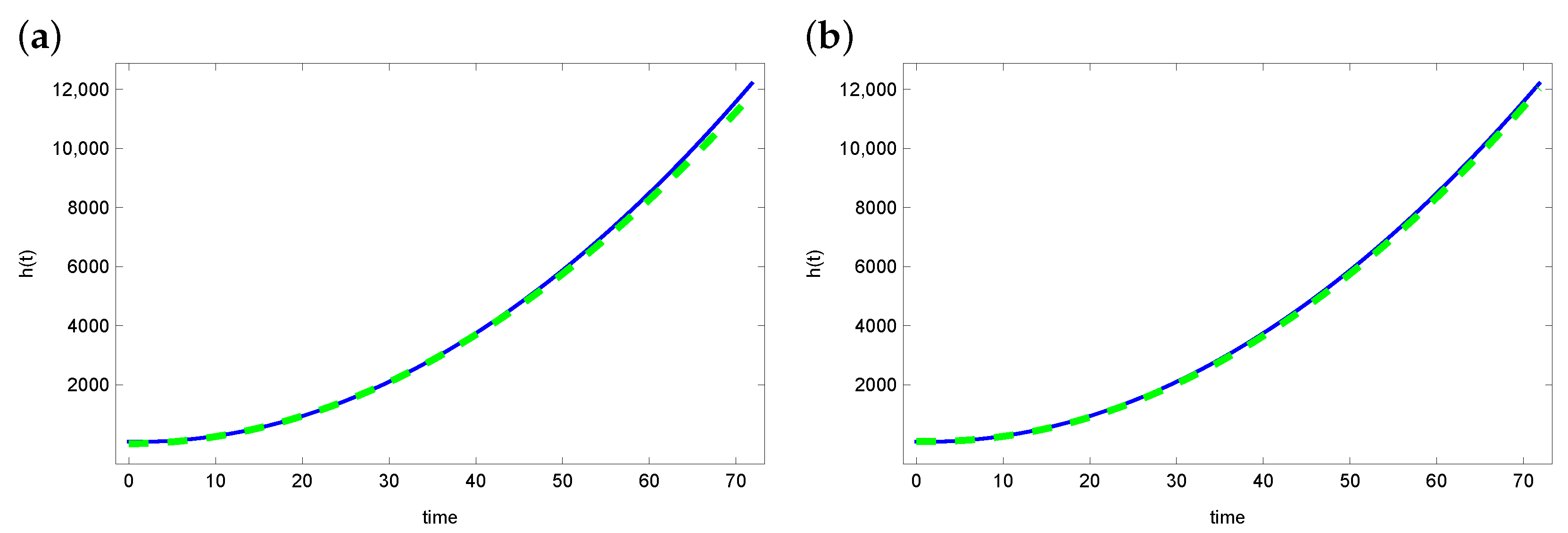 Sensors 23 01722 g002