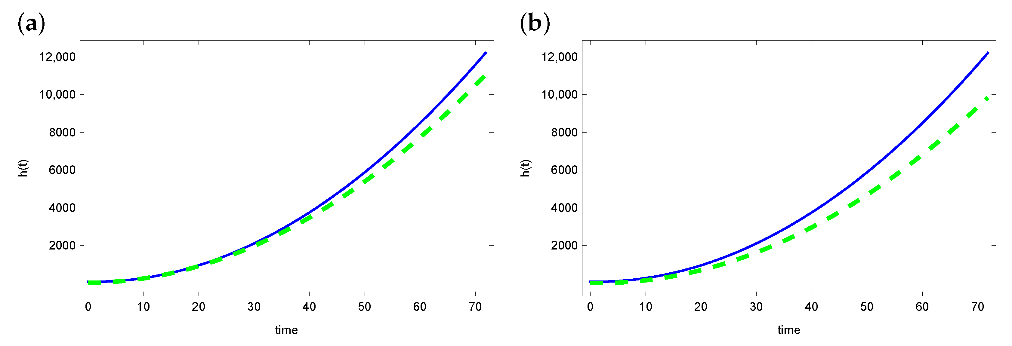 Sensors 23 01722 g003