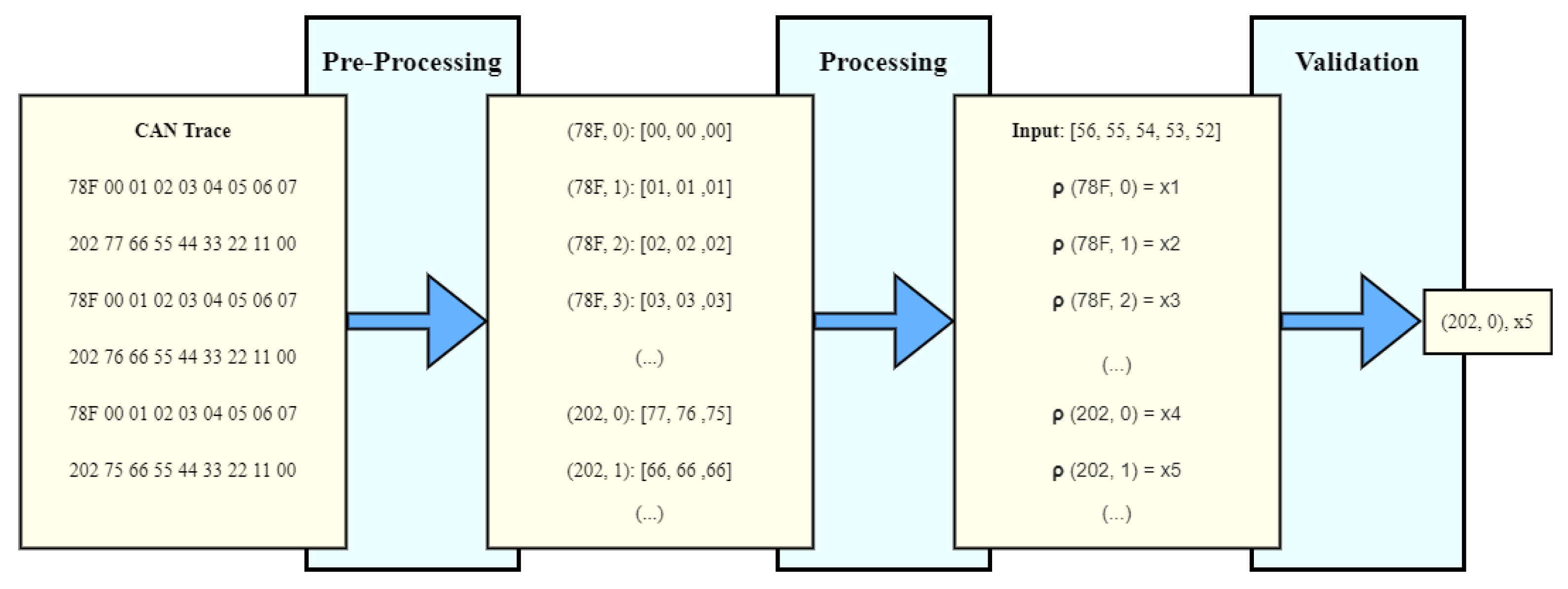 Sensors 23 01724 g003 550