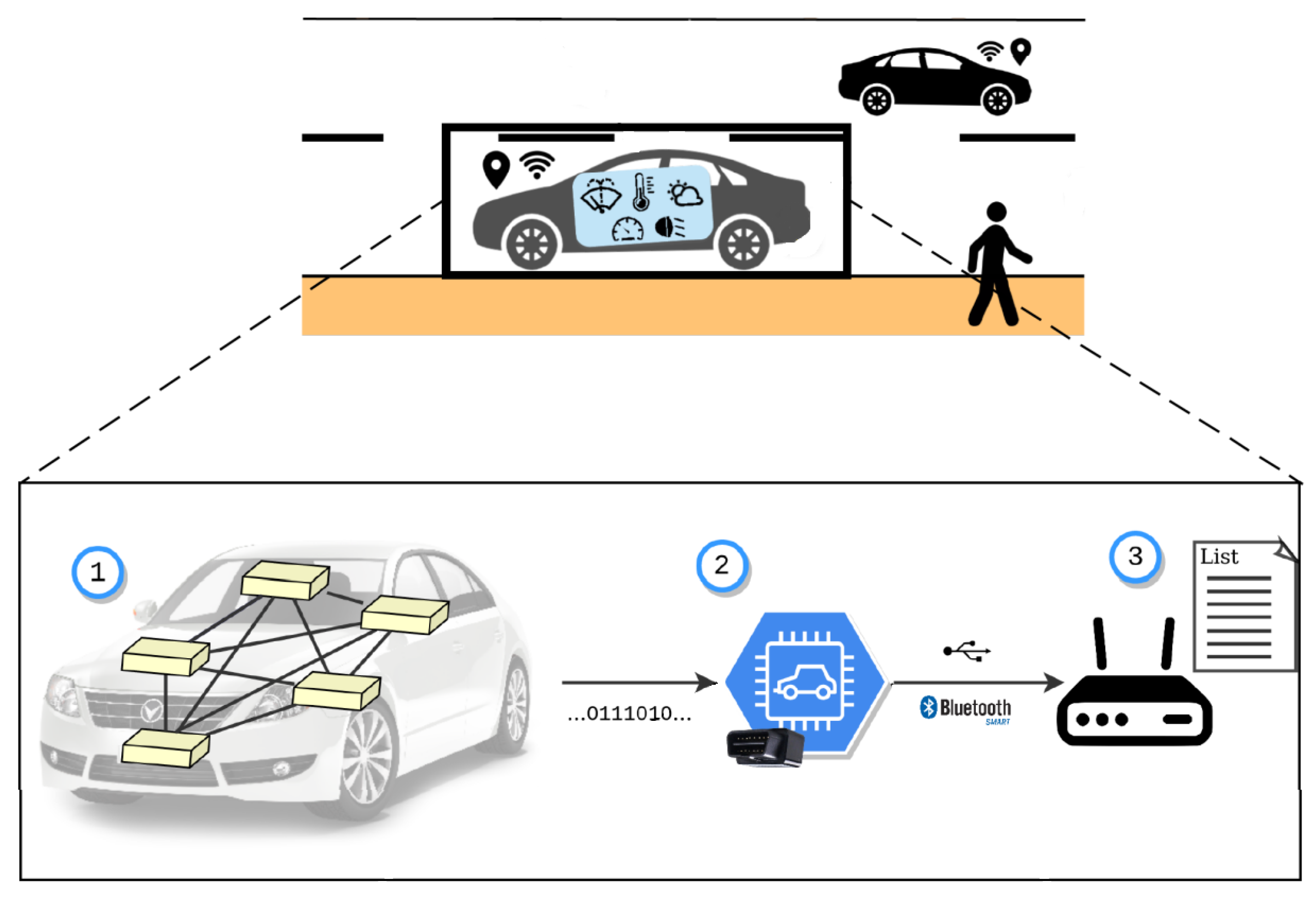 Sensors 23 01724 g005 550