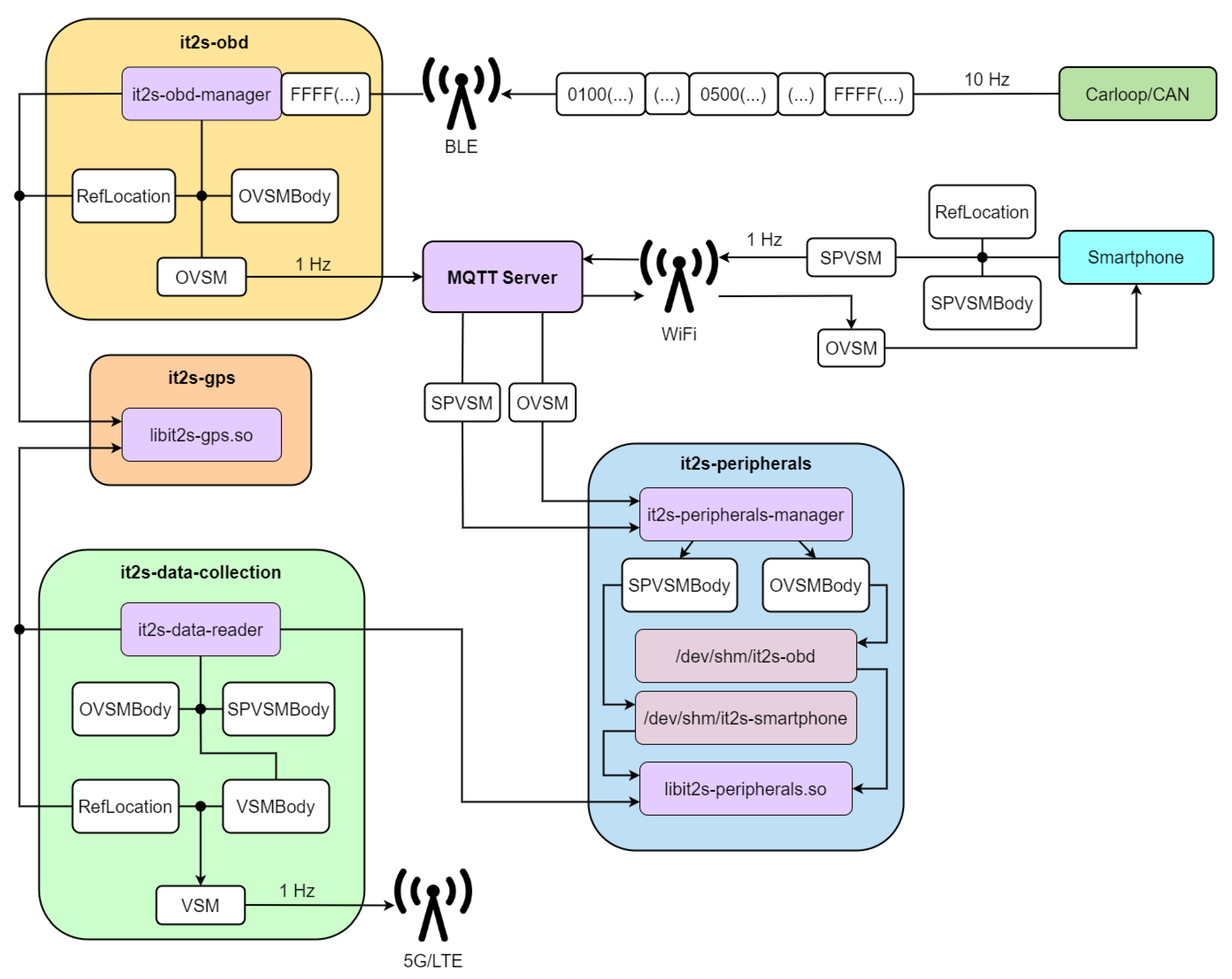 Sensors 23 01724 g014 550