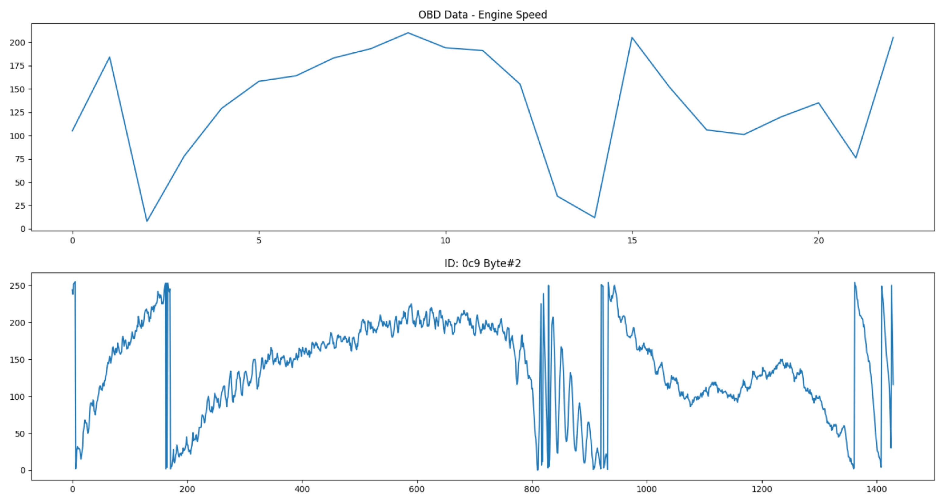 Sensors 23 01724 g015 550