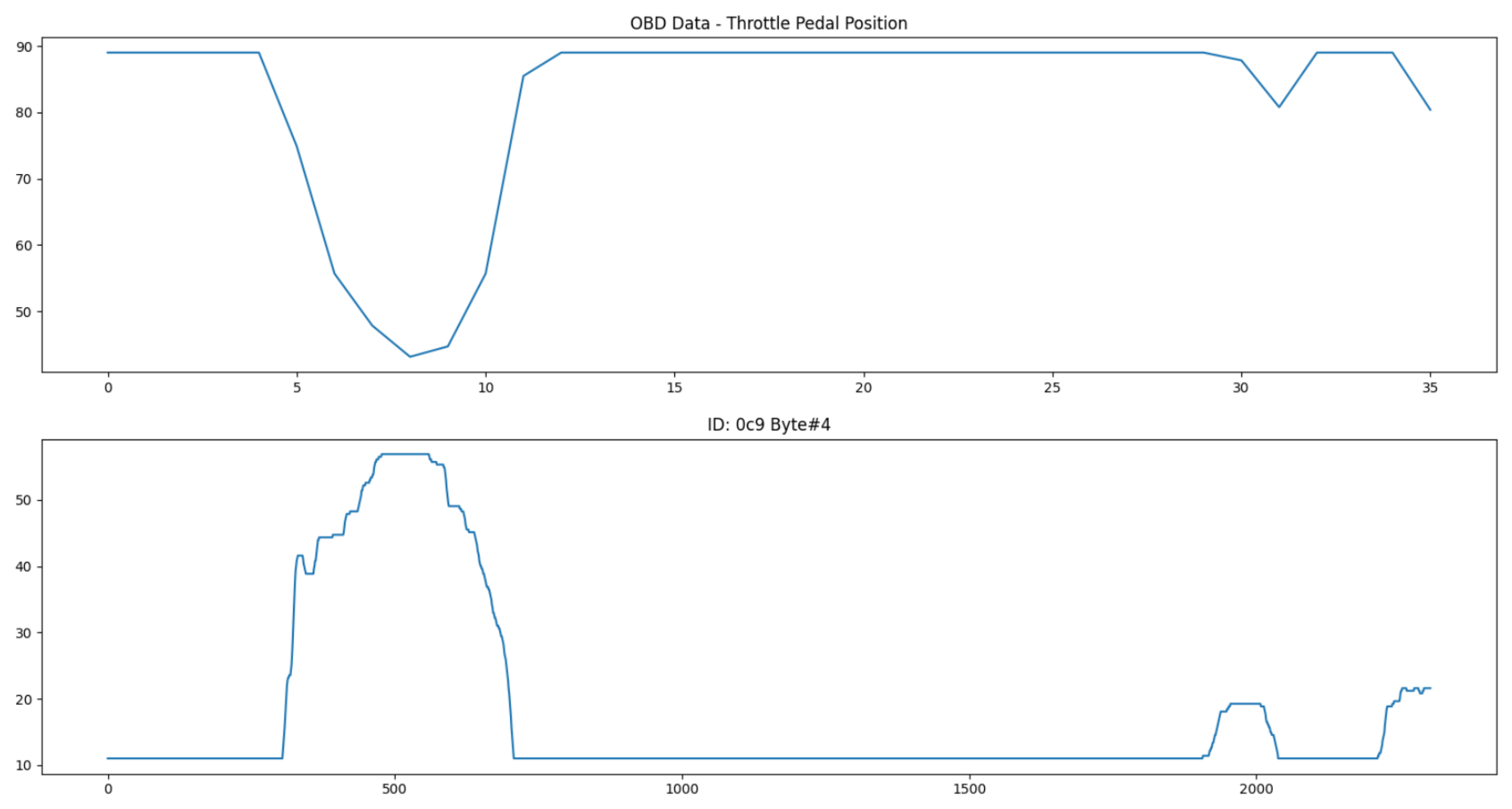 Sensors 23 01724 g016 550