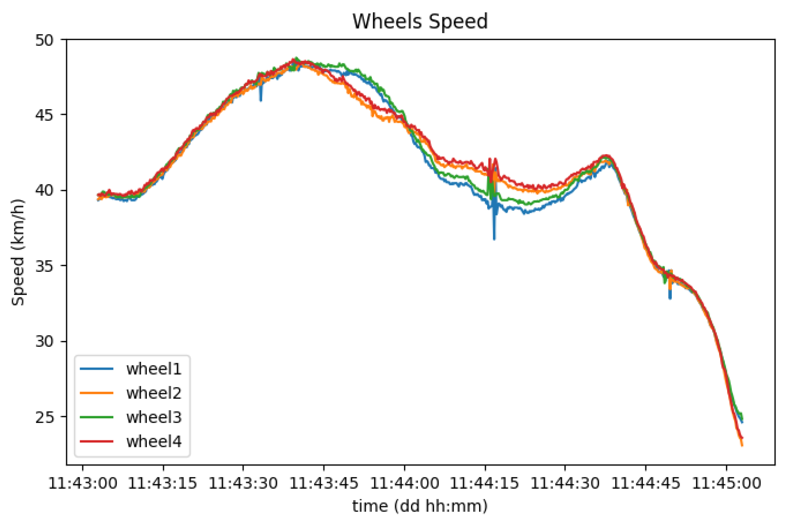 Sensors 23 01724 g017 550