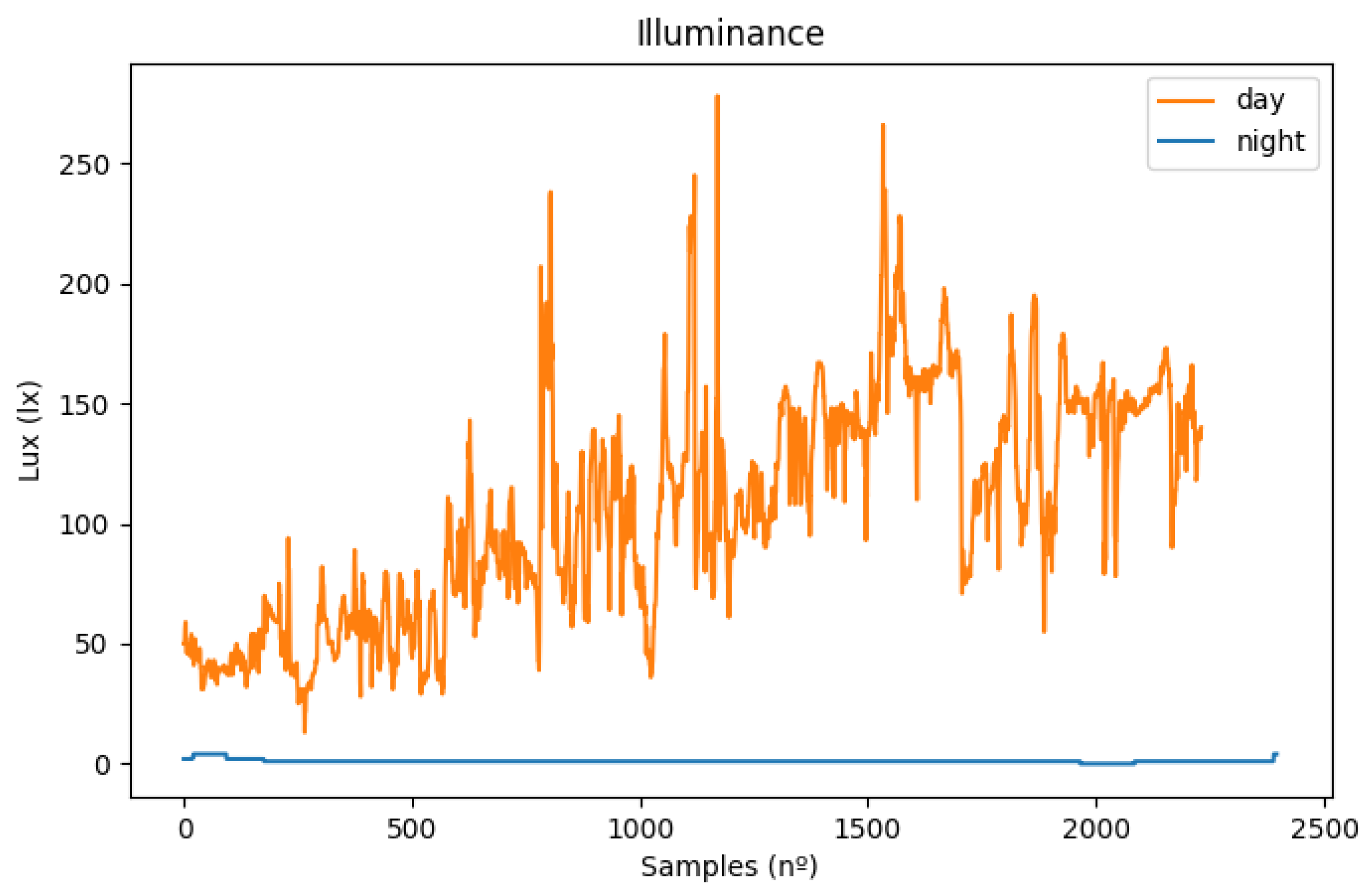 Sensors 23 01724 g018 550