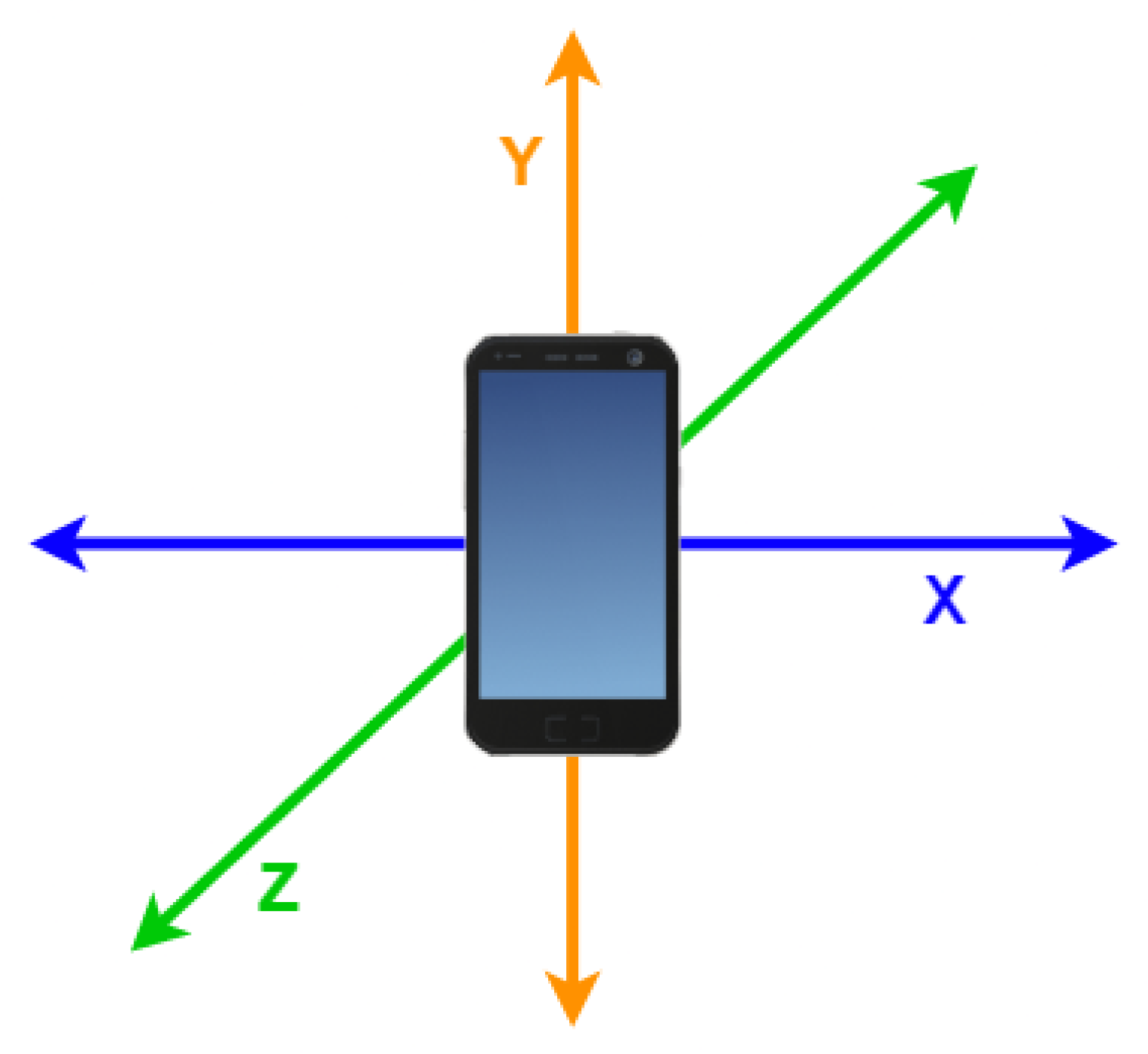 Sensors 23 01724 g019 550