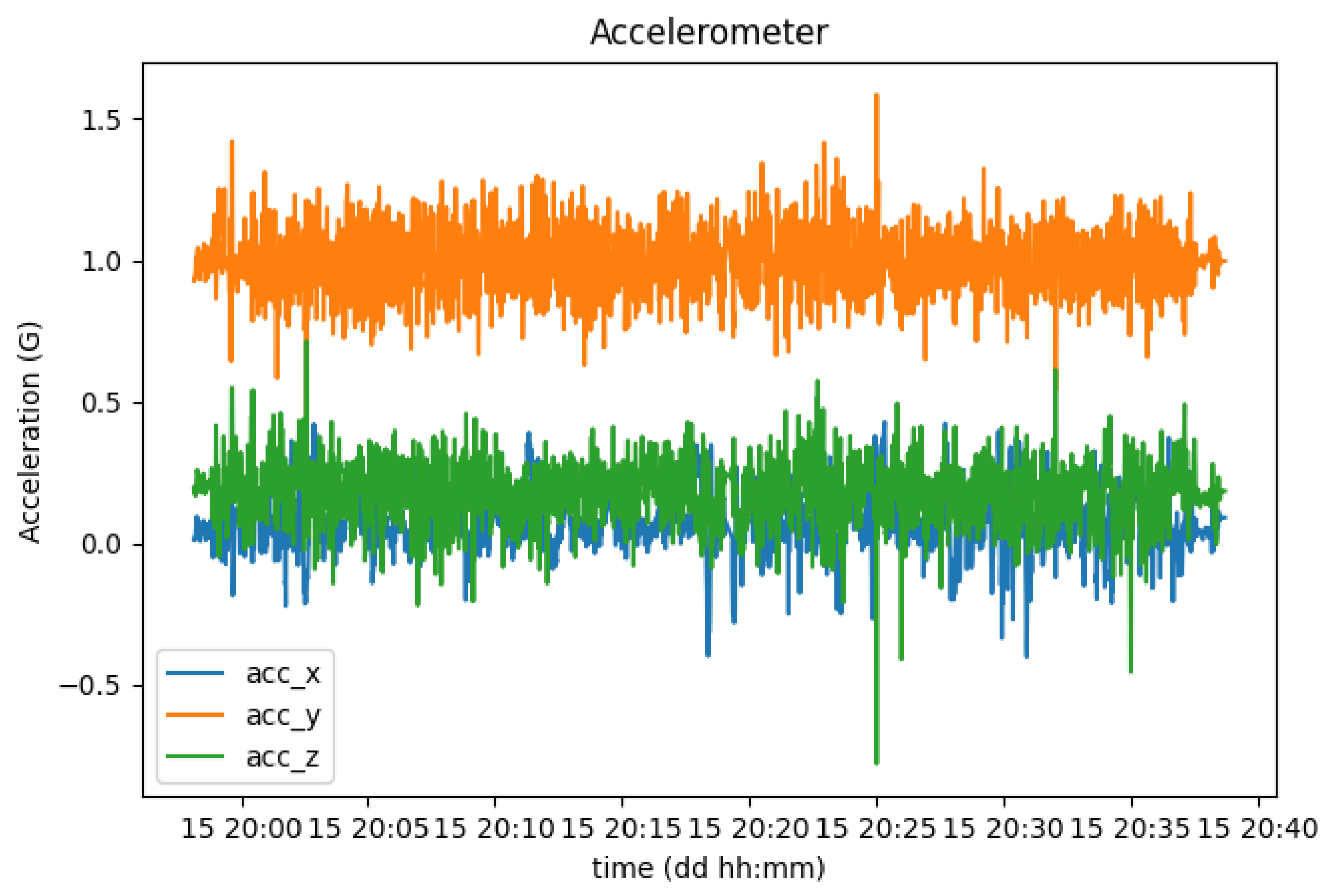 Sensors 23 01724 g020 550