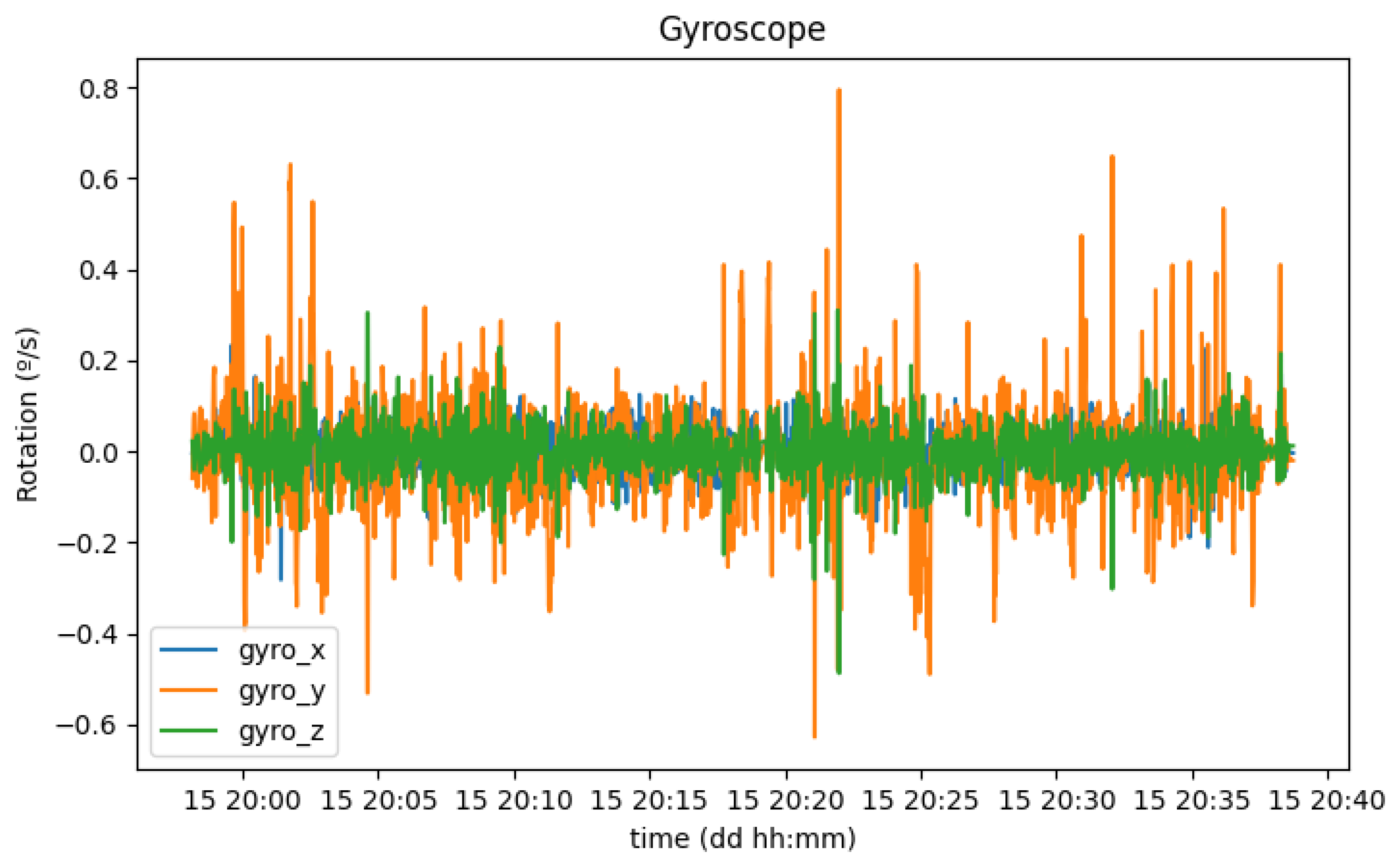 Sensors 23 01724 g021 550