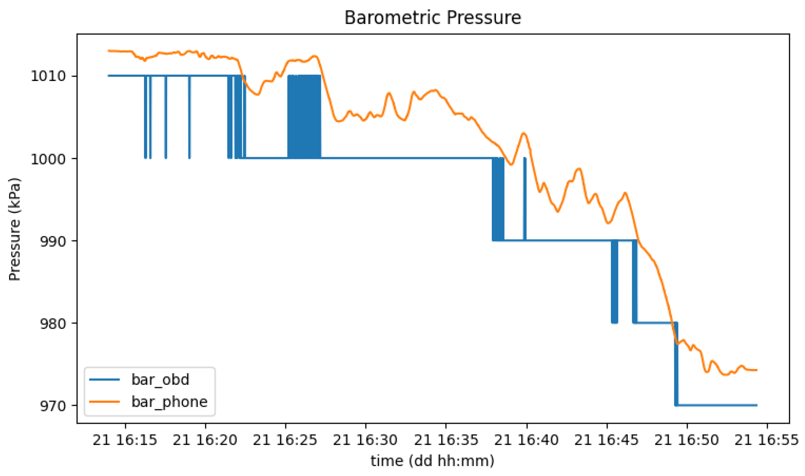 Sensors 23 01724 g023 550