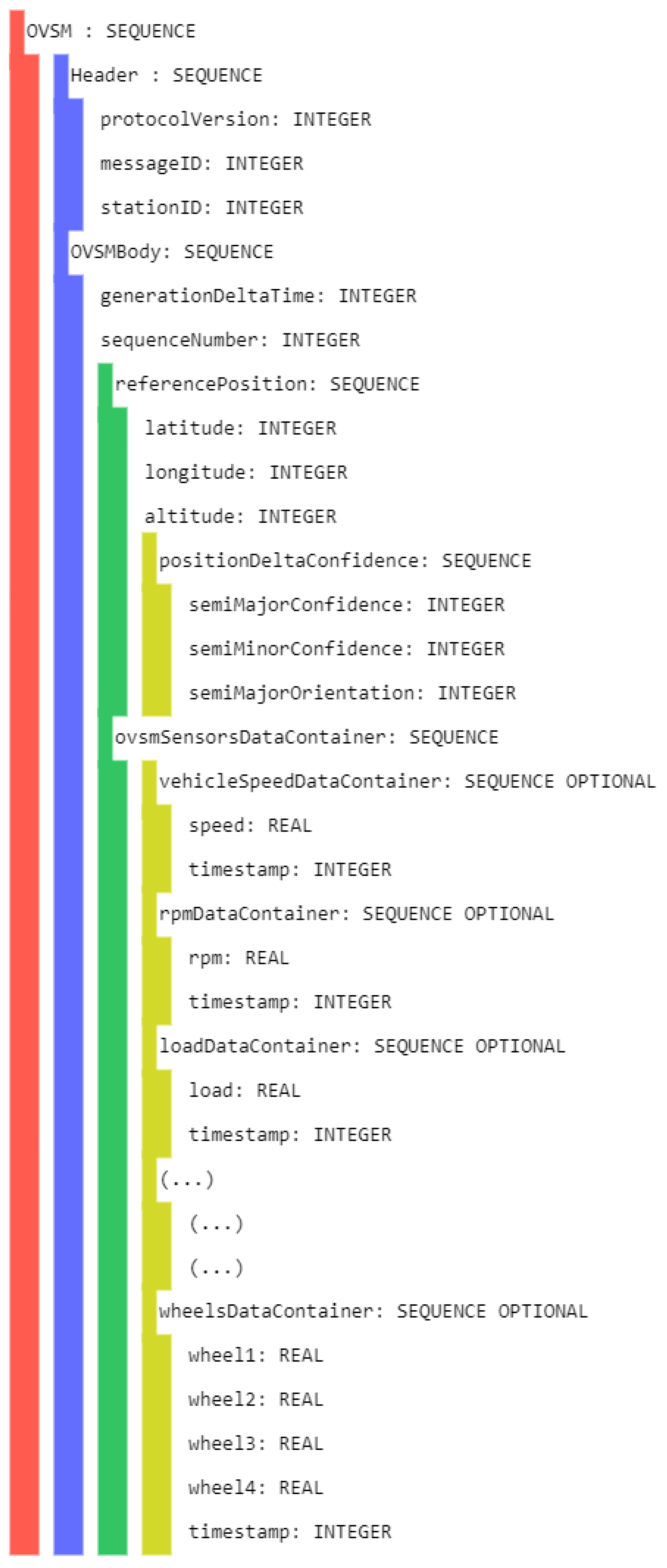 Sensors 23 01724 g0a1 550