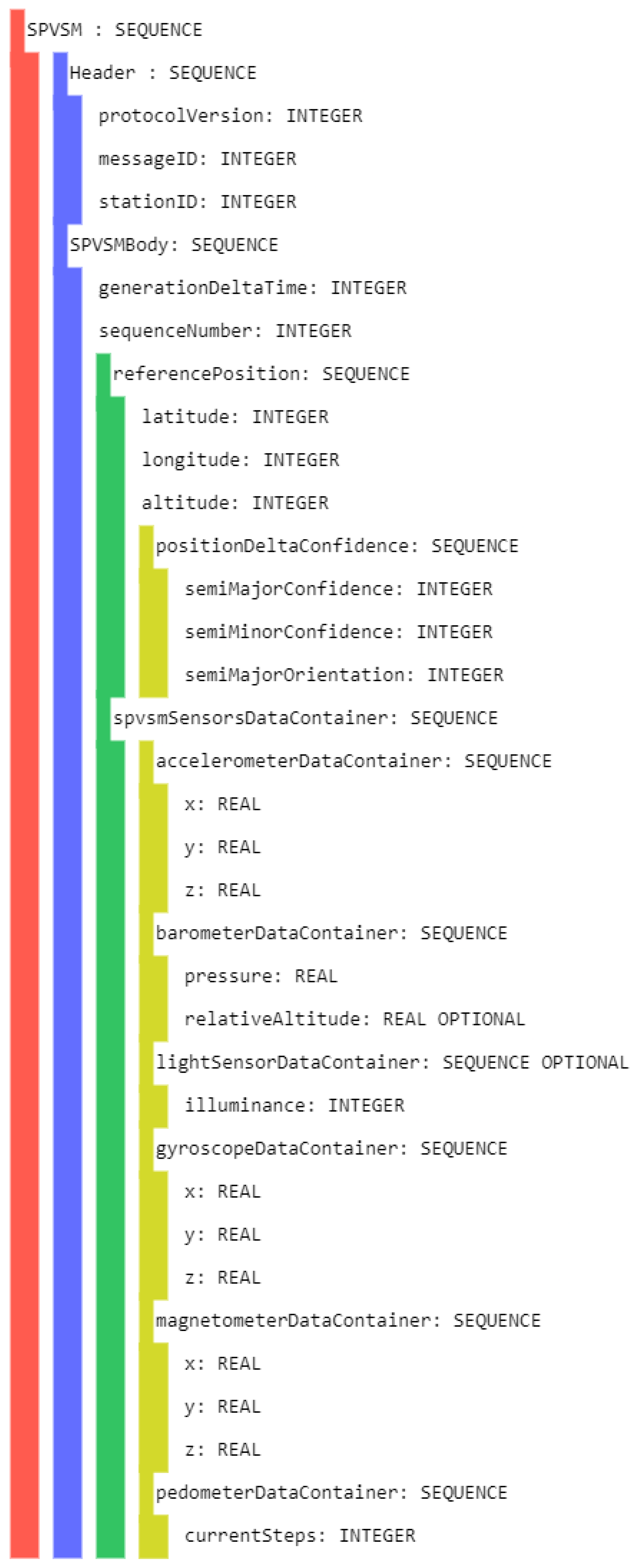 Sensors 23 01724 g0a2 550