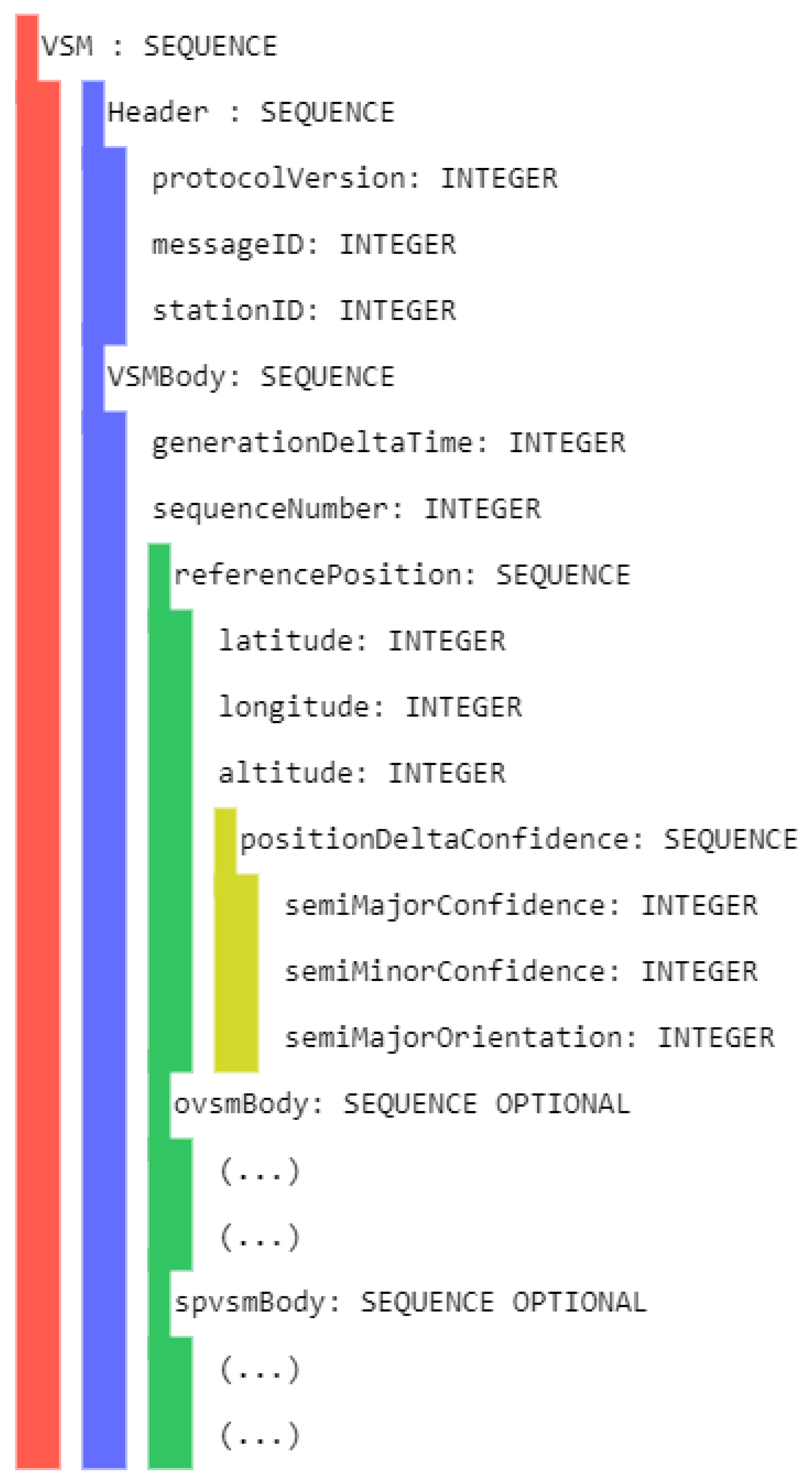 Sensors 23 01724 g0a3 550