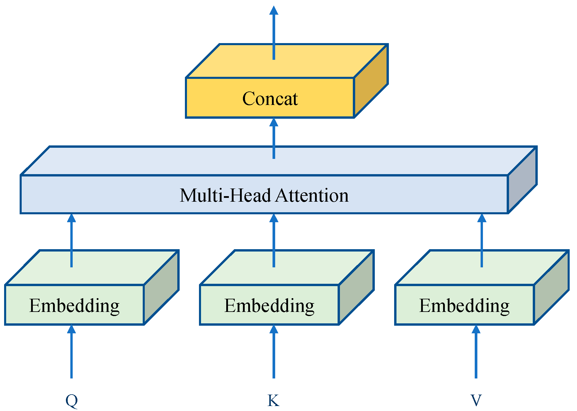 Sensors 23 01726 g002