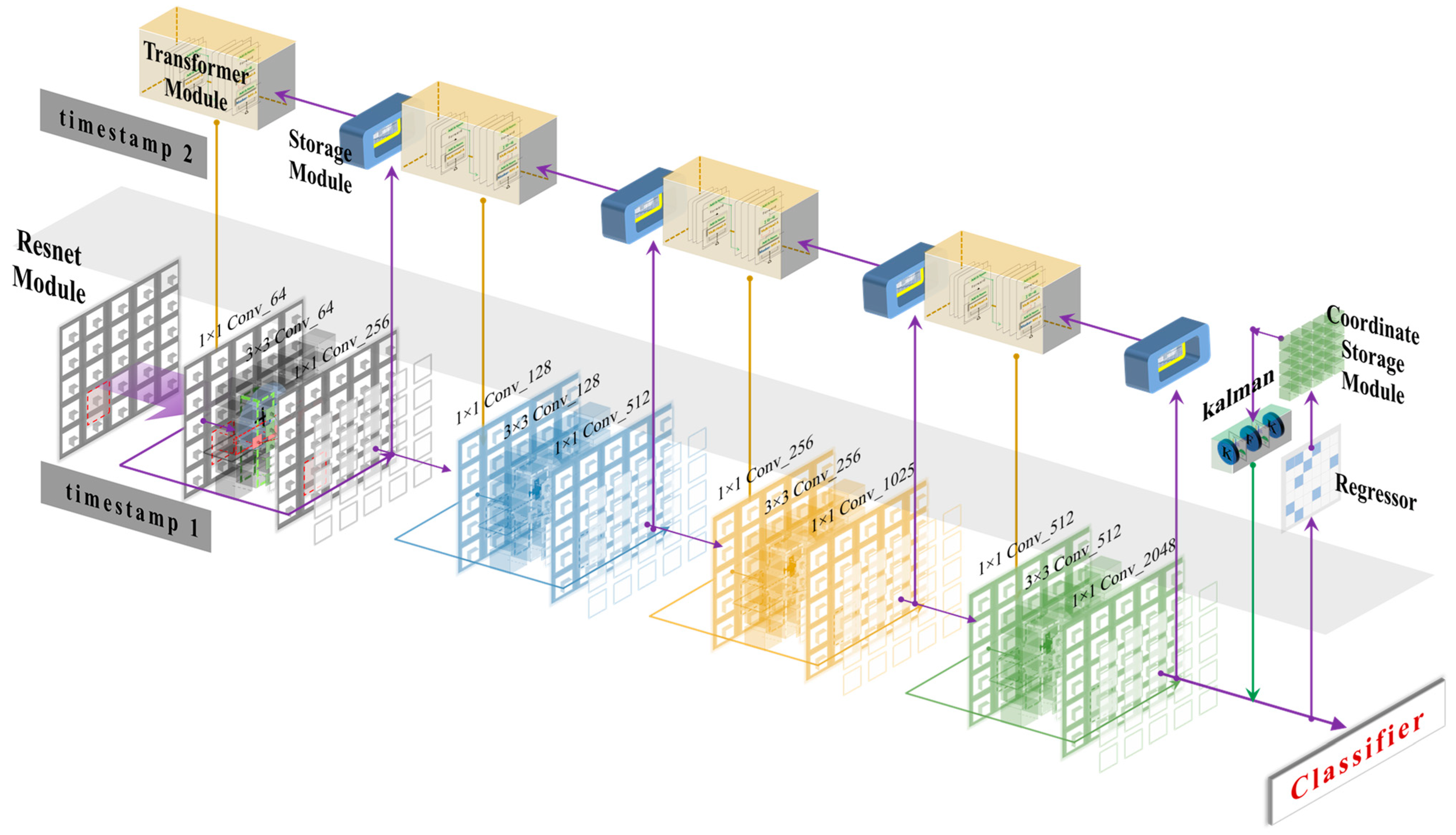 Sensors 23 01726 g003