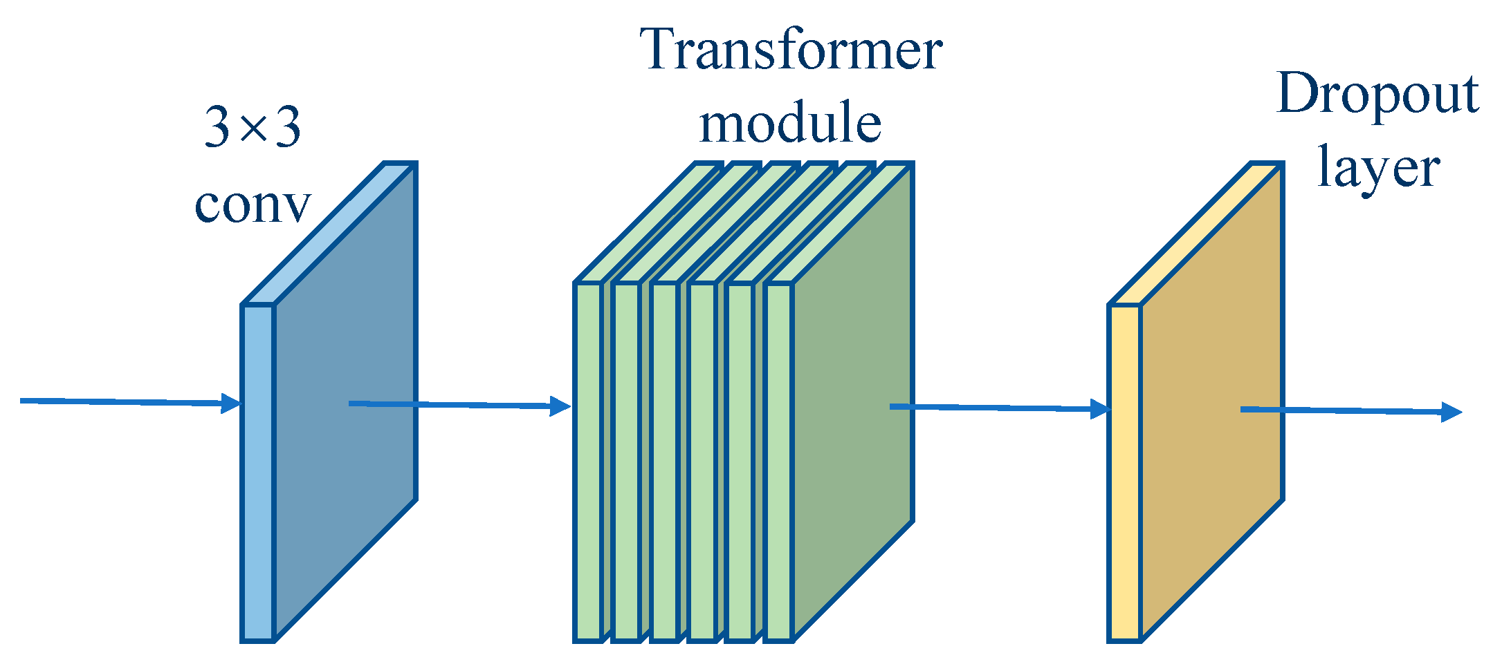Sensors 23 01726 g005