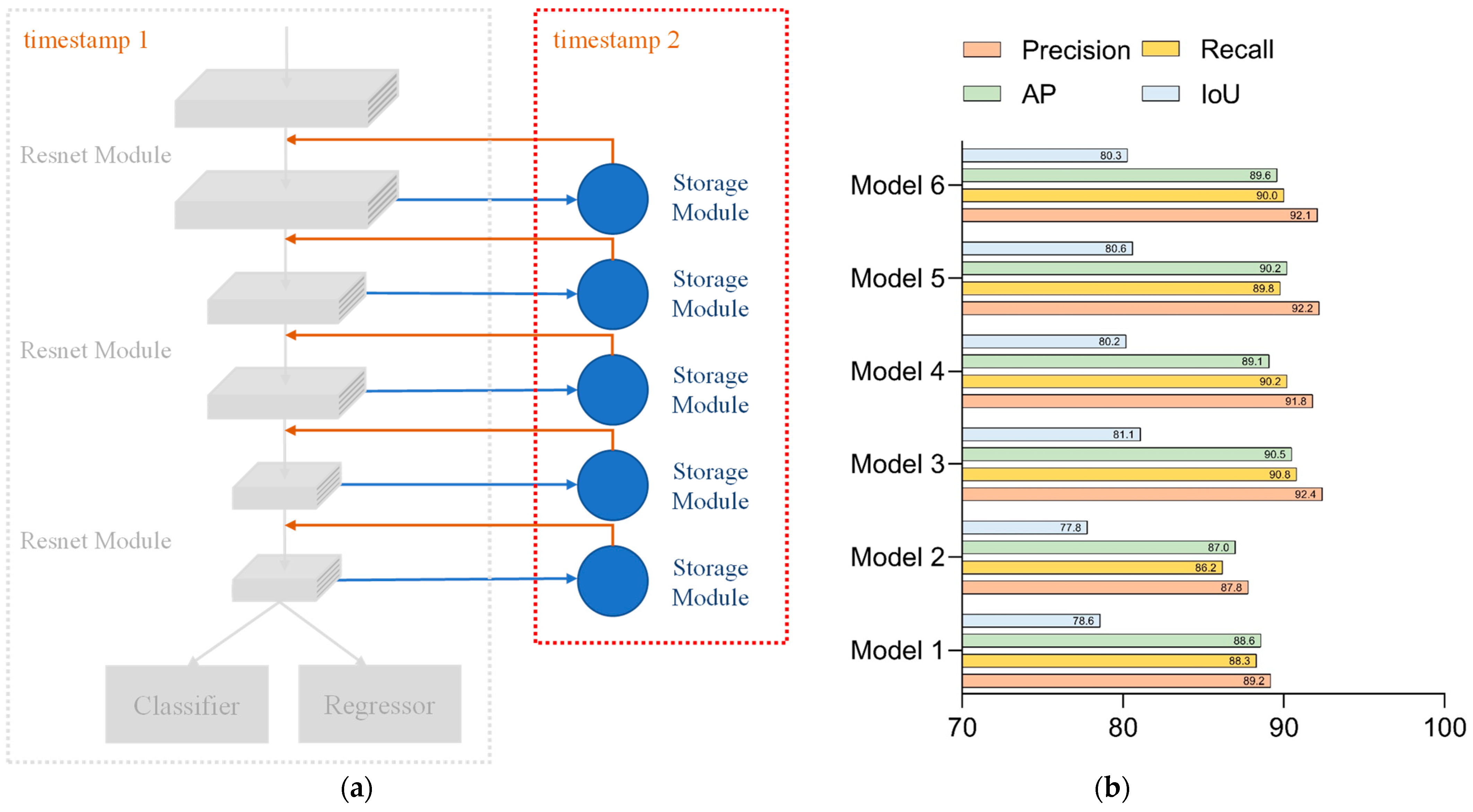 Sensors 23 01726 g009