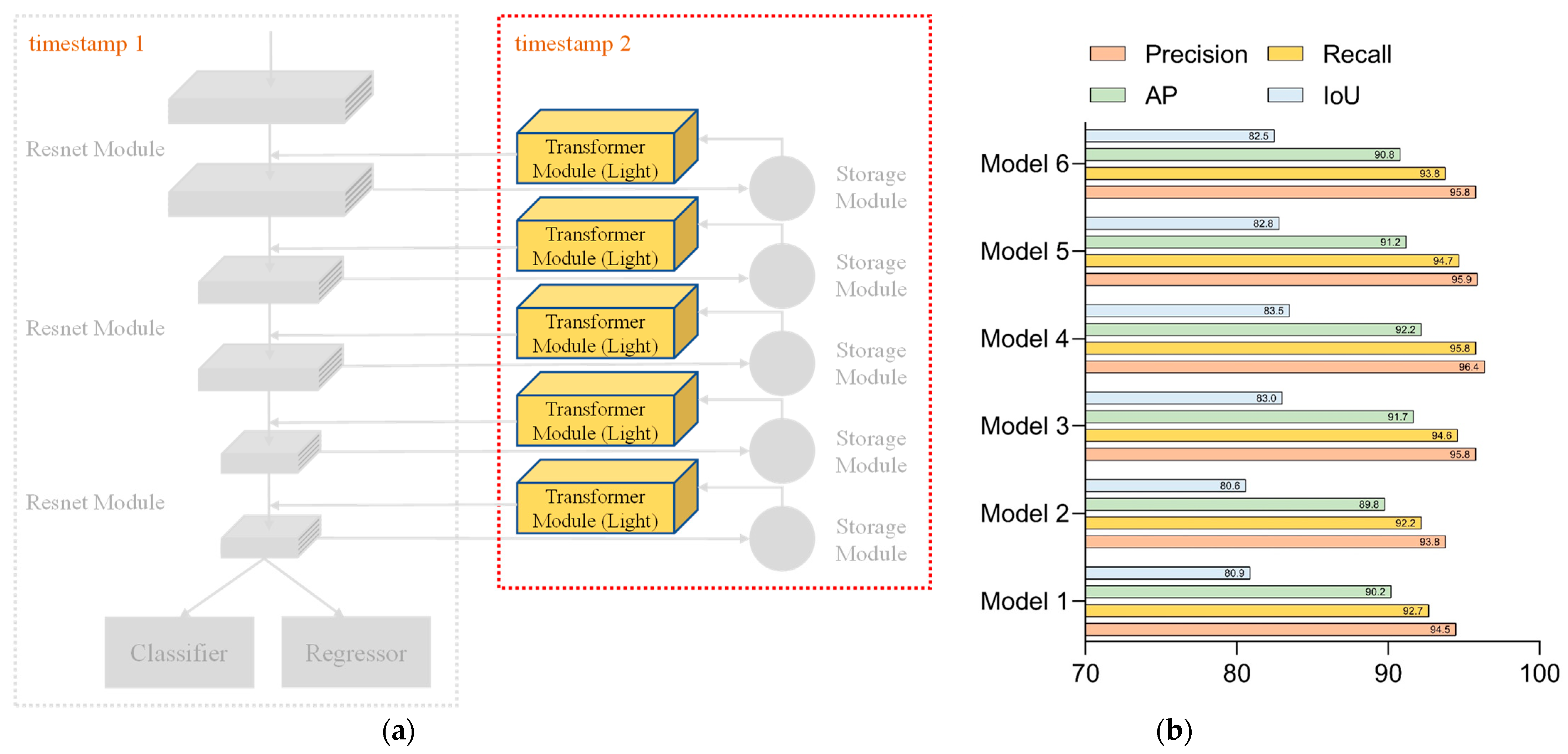 Sensors 23 01726 g011