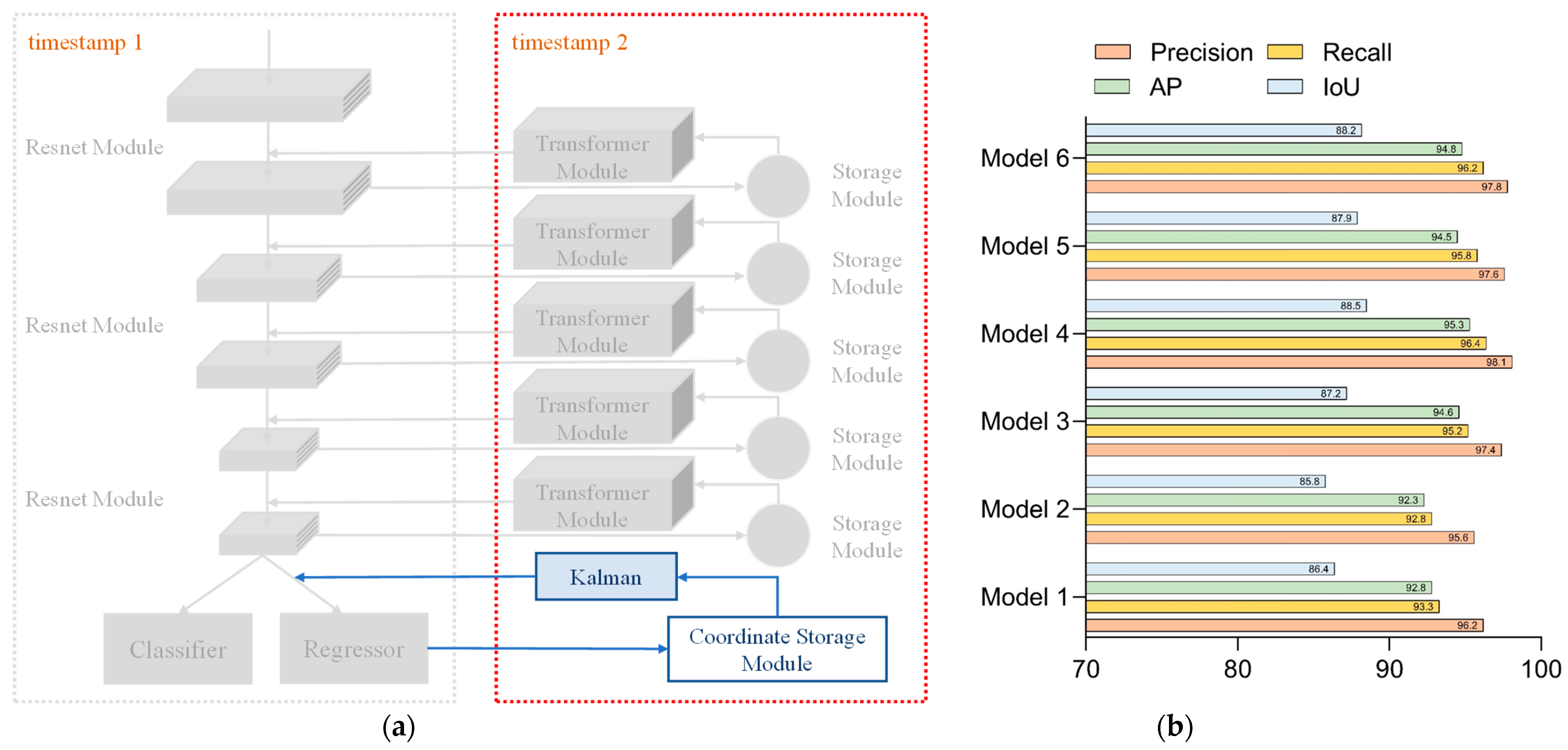 Sensors 23 01726 g012