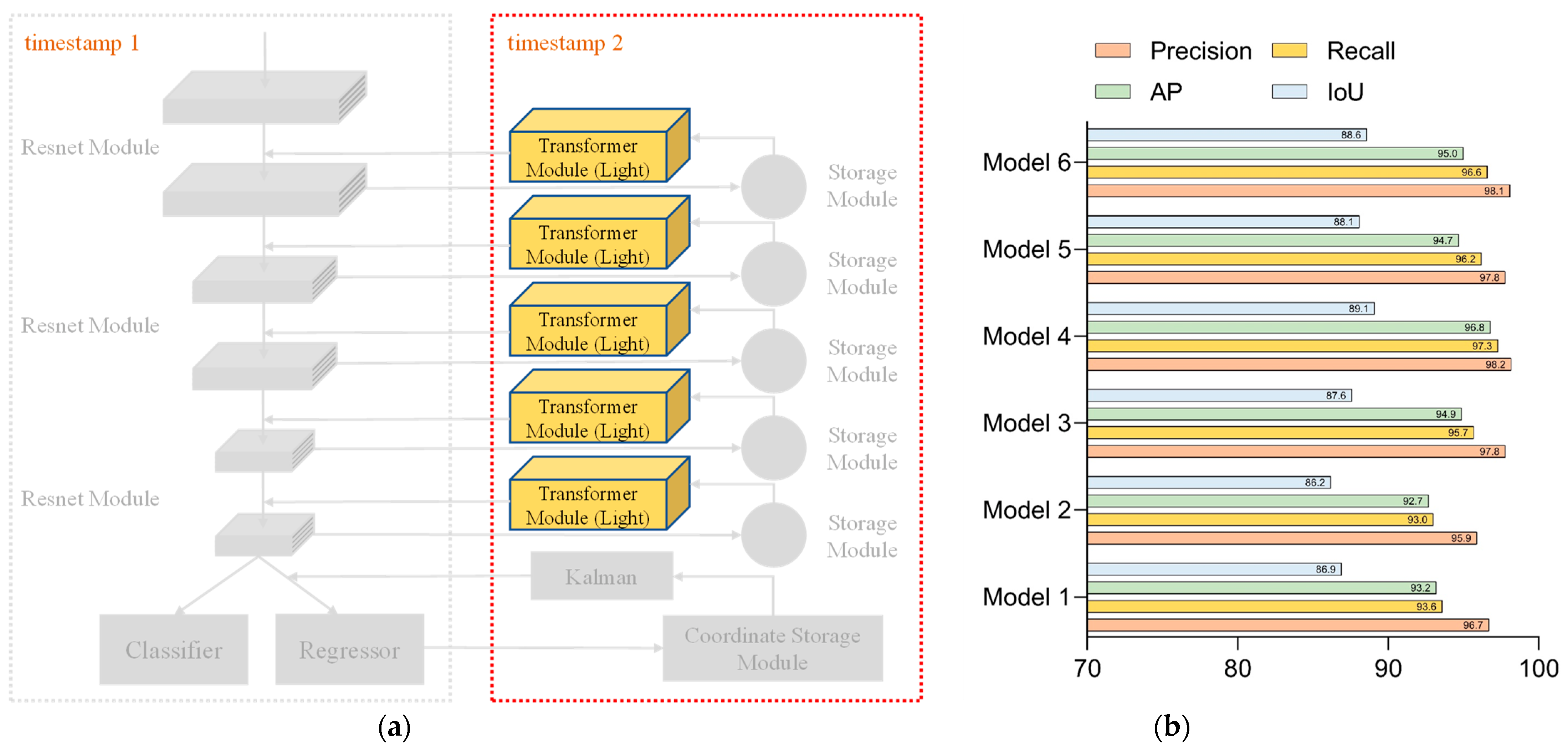 Sensors 23 01726 g013