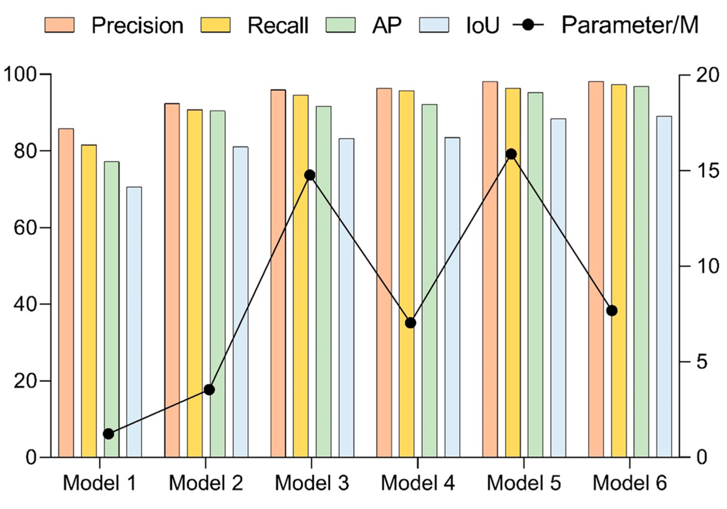 Sensors 23 01726 g014