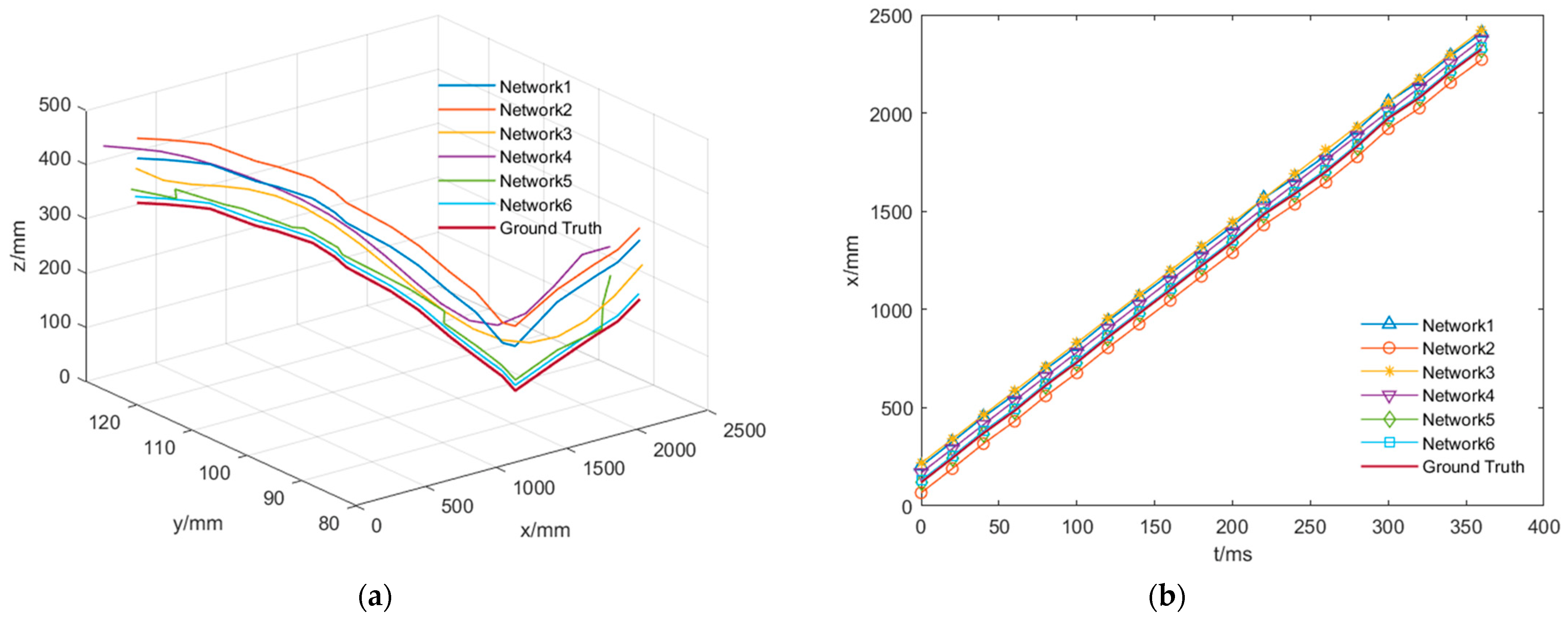 Sensors 23 01726 g016a