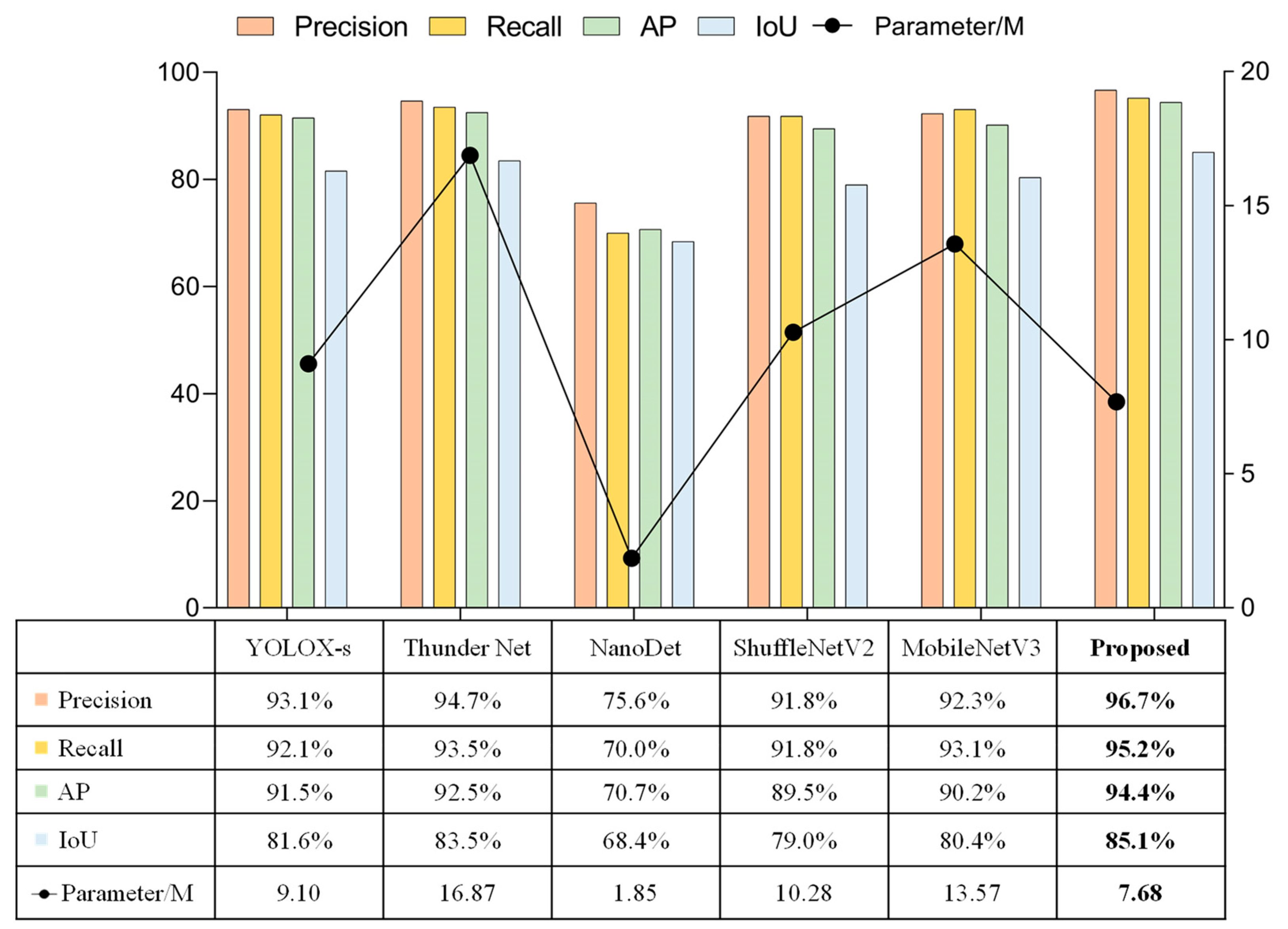Sensors 23 01726 g017