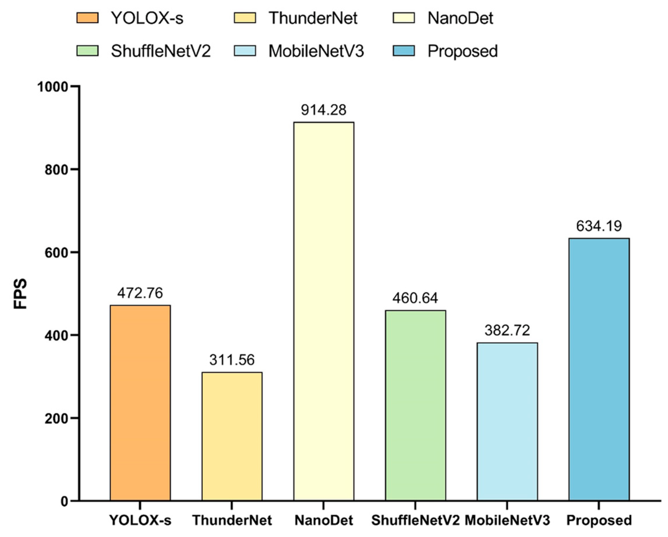 Sensors 23 01726 g019