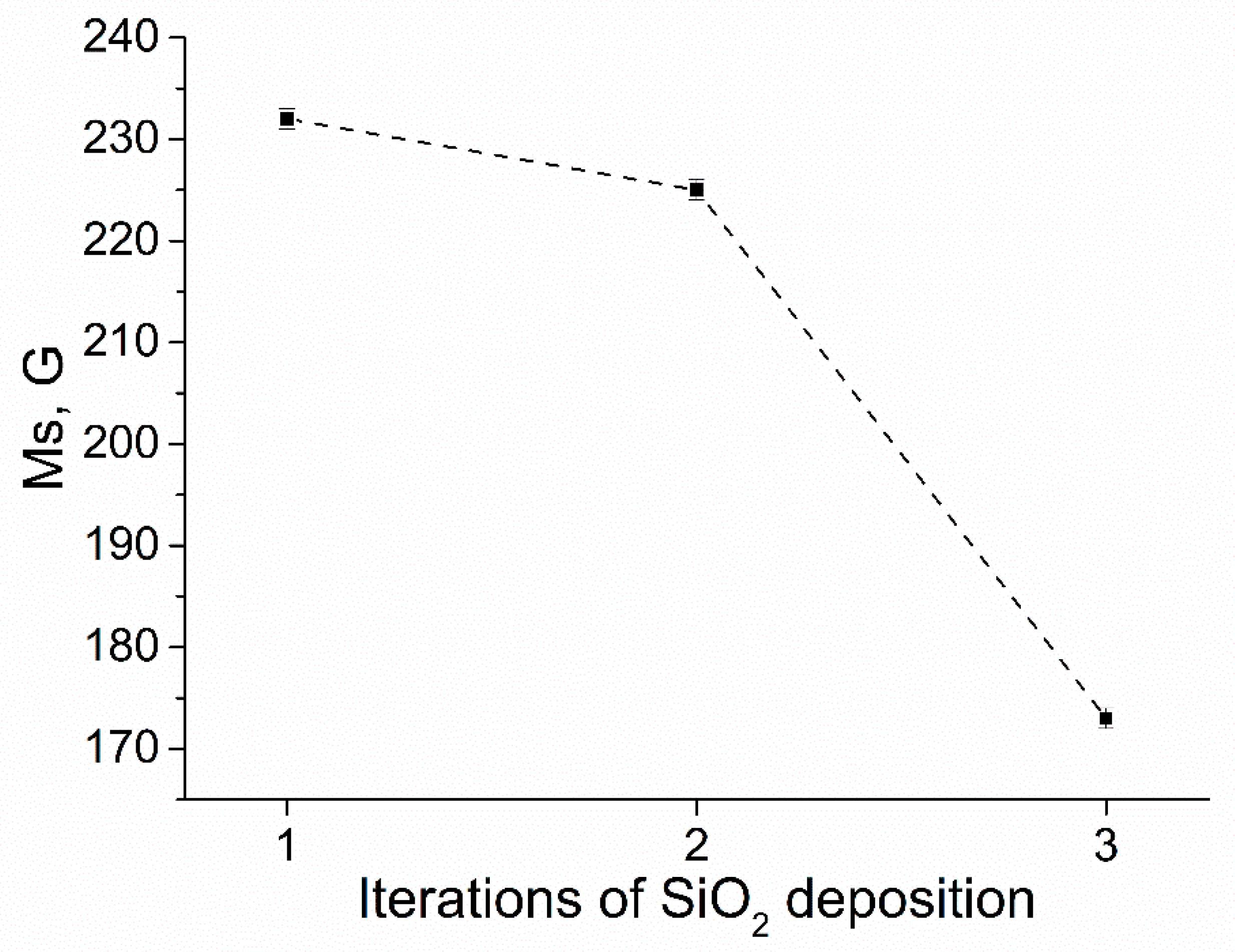 Sensors 23 01727 g008