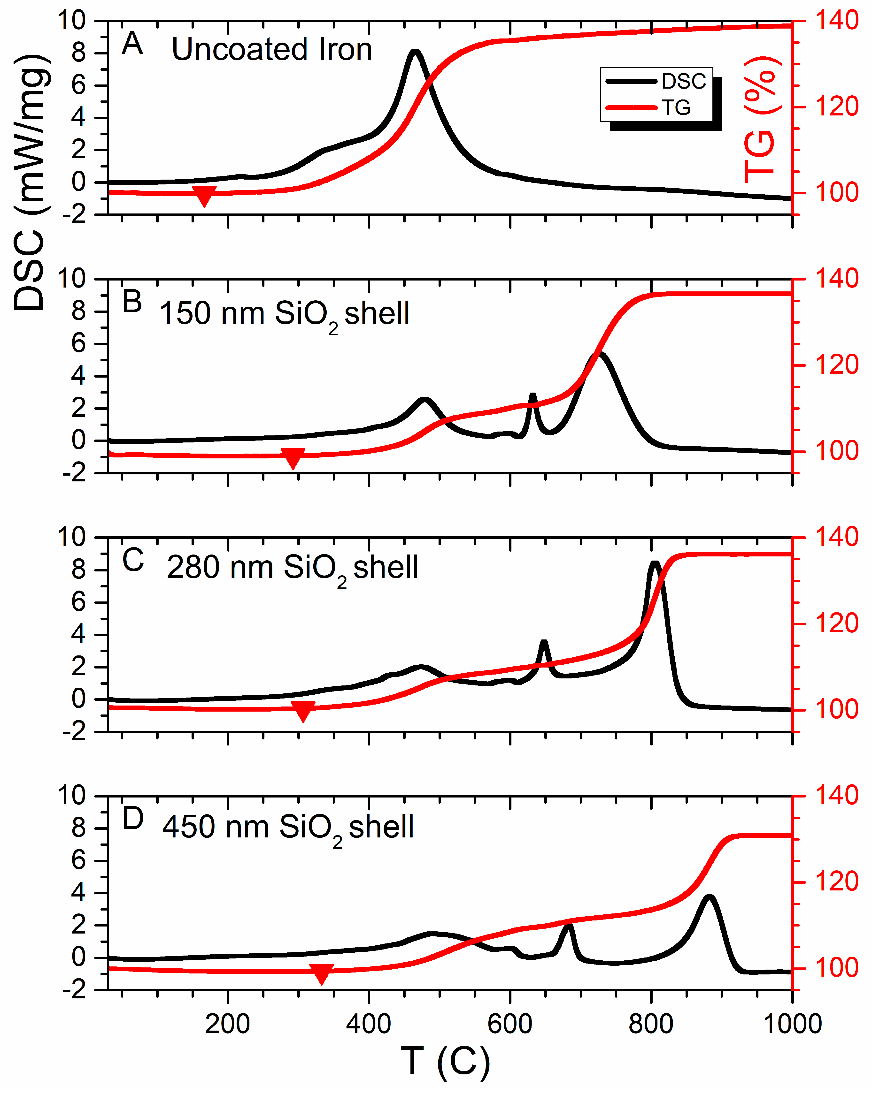 Sensors 23 01727 g010