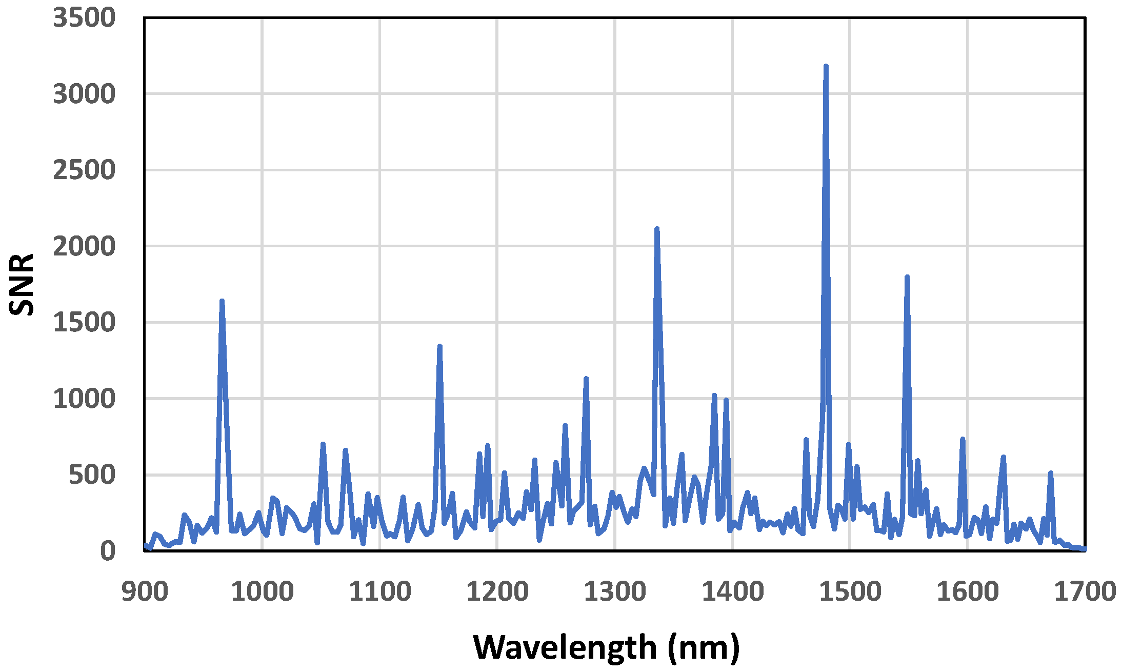 Sensors 23 01728 g010 Sensors 23 01728 g010