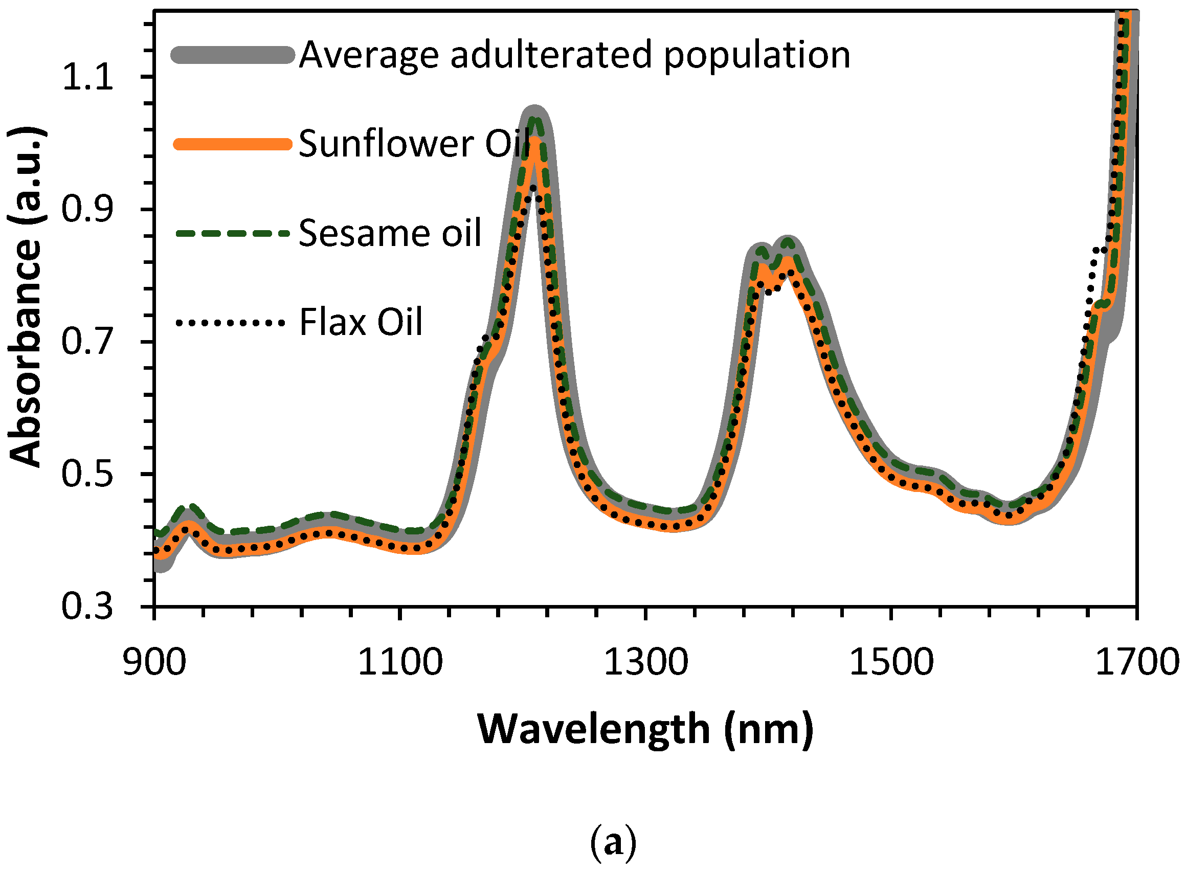 Sensors 23 01728 g012a Sensors 23 01728 g012a
