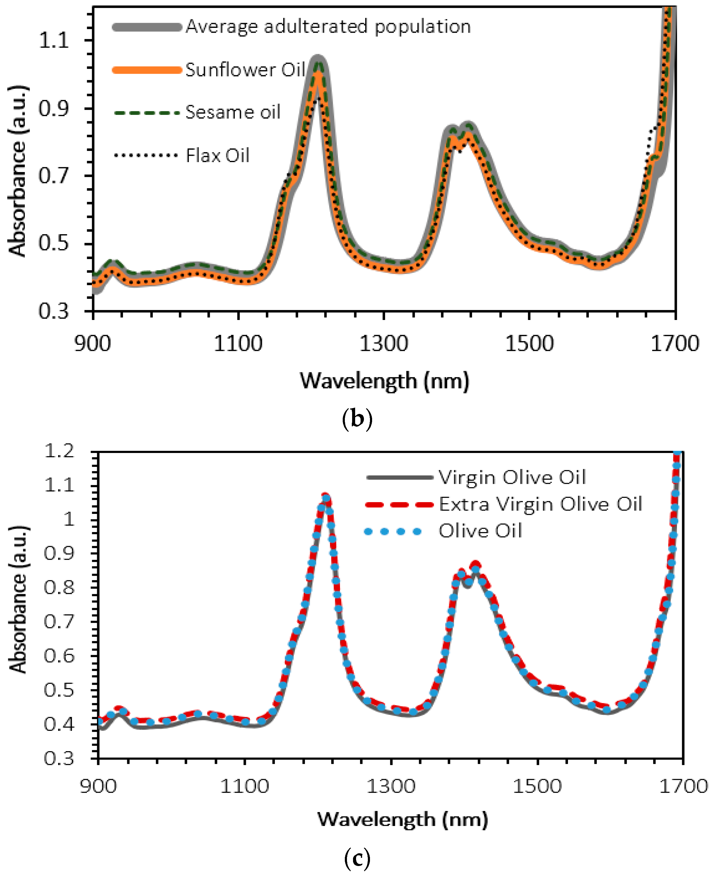 Sensors 23 01728 g012b Sensors 23 01728 g012b