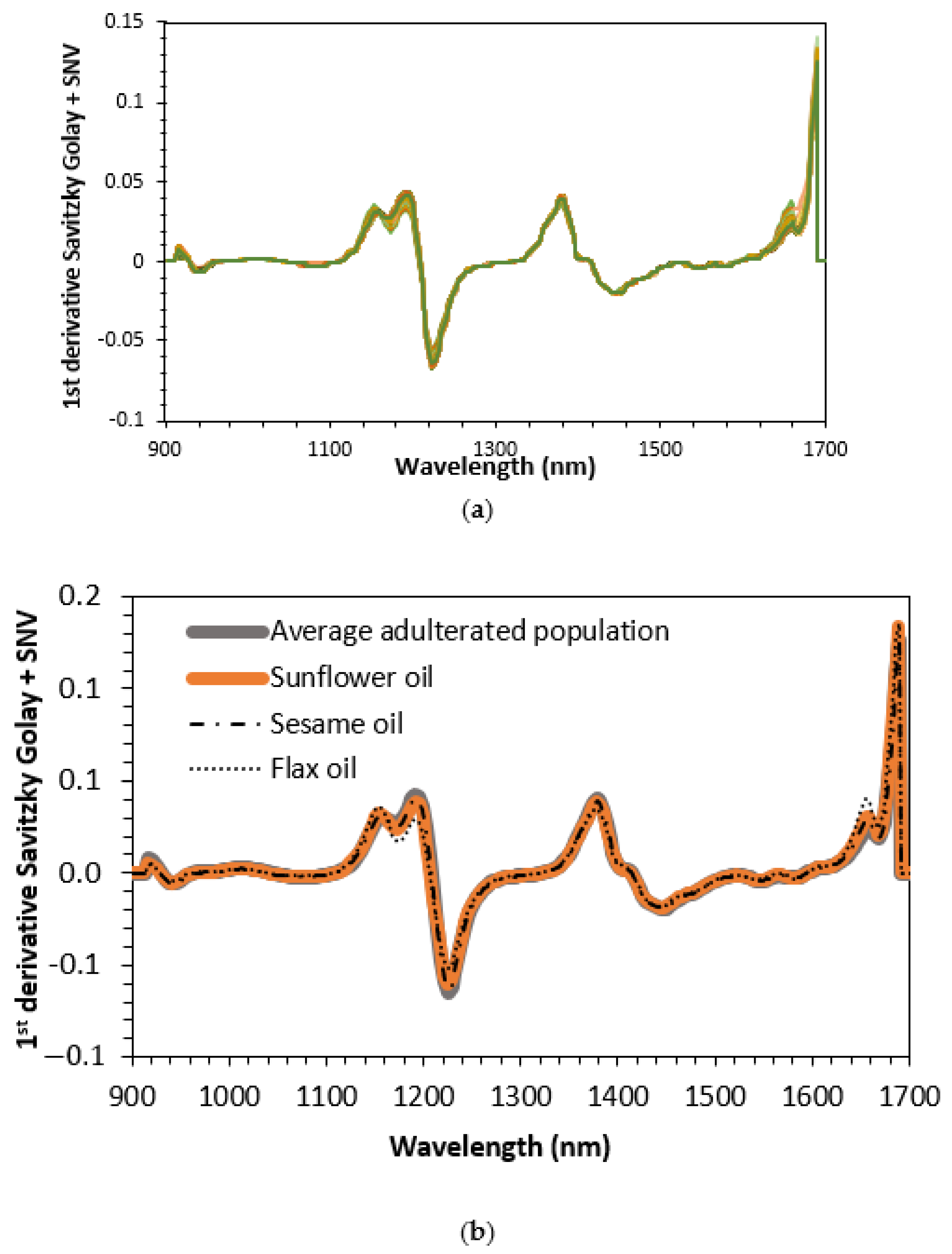 Sensors 23 01728 g013a Sensors 23 01728 g013a