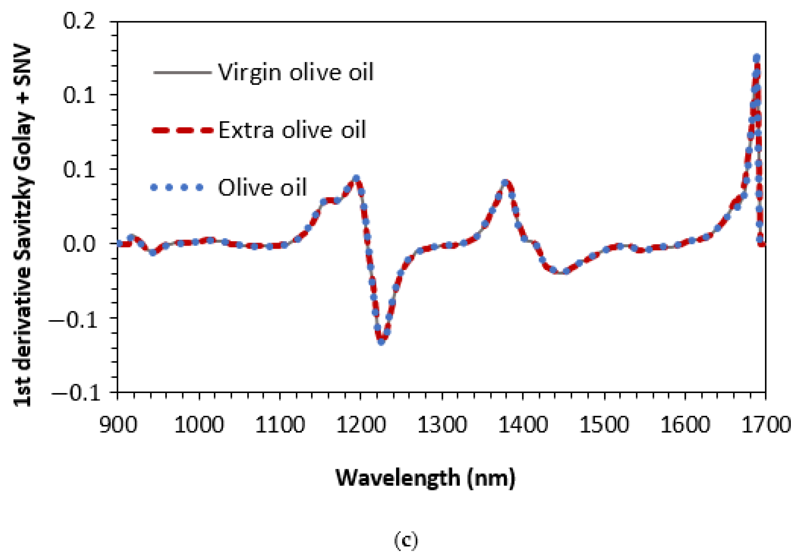 Sensors 23 01728 g013b Sensors 23 01728 g013b