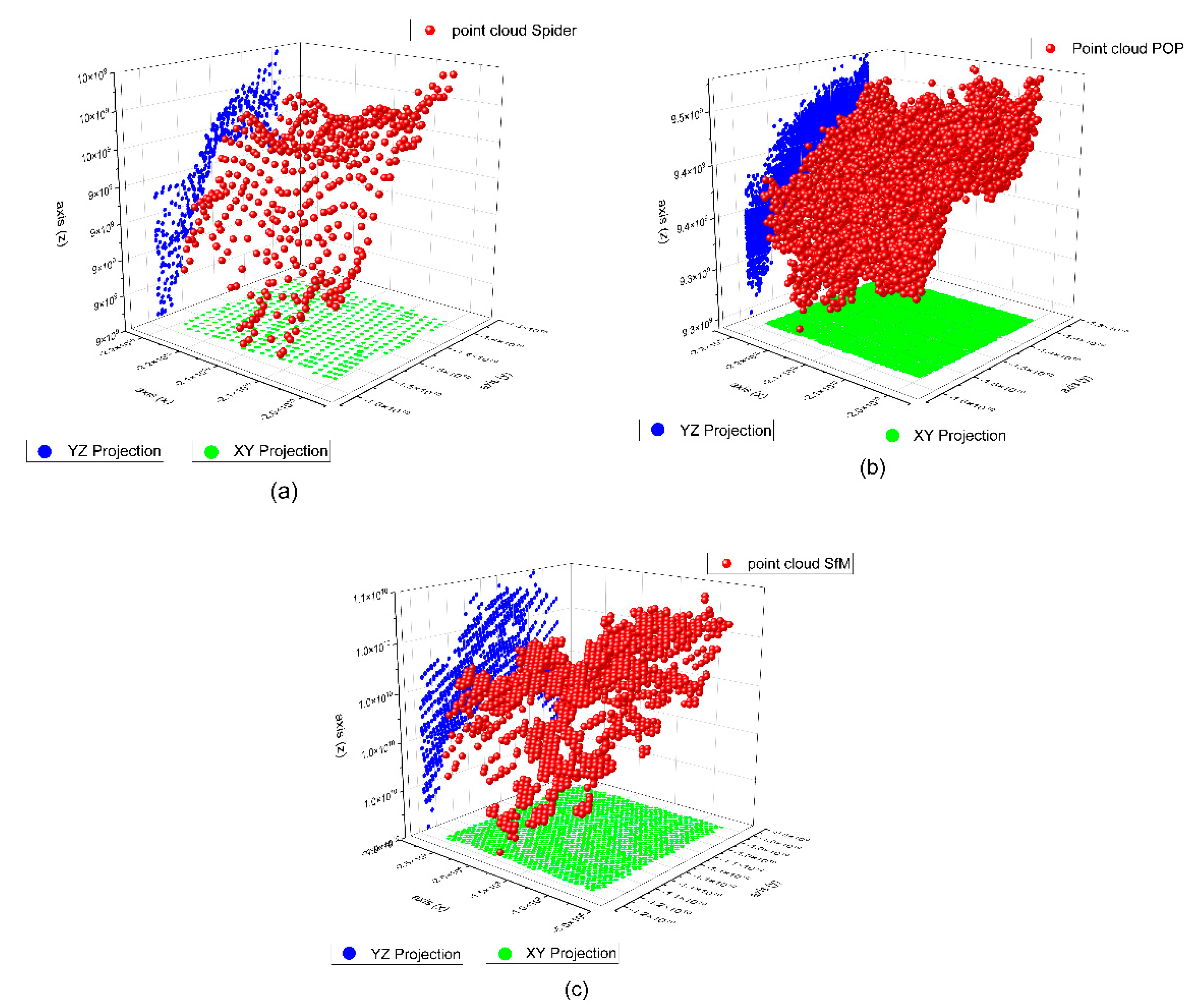 Sensors 23 01730 g022