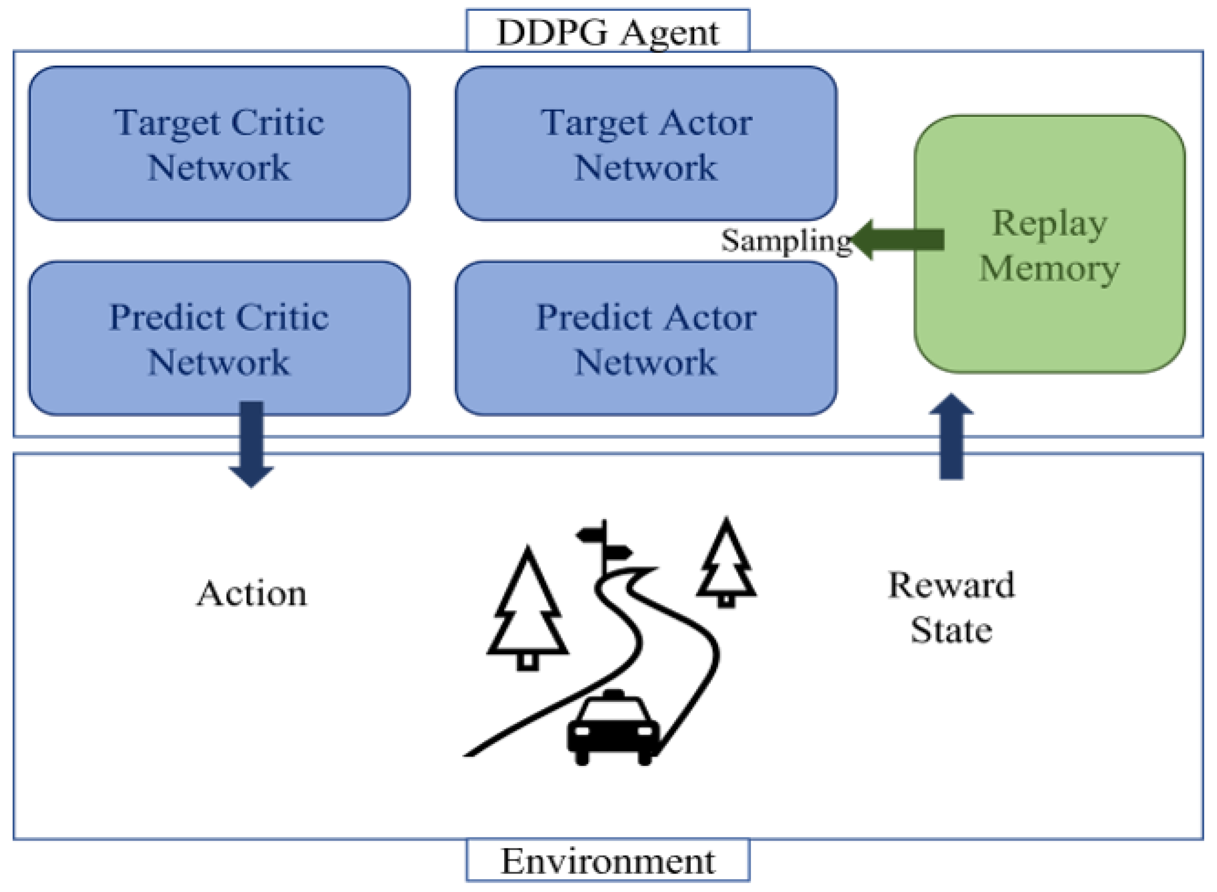 Sensors 23 01732 g003