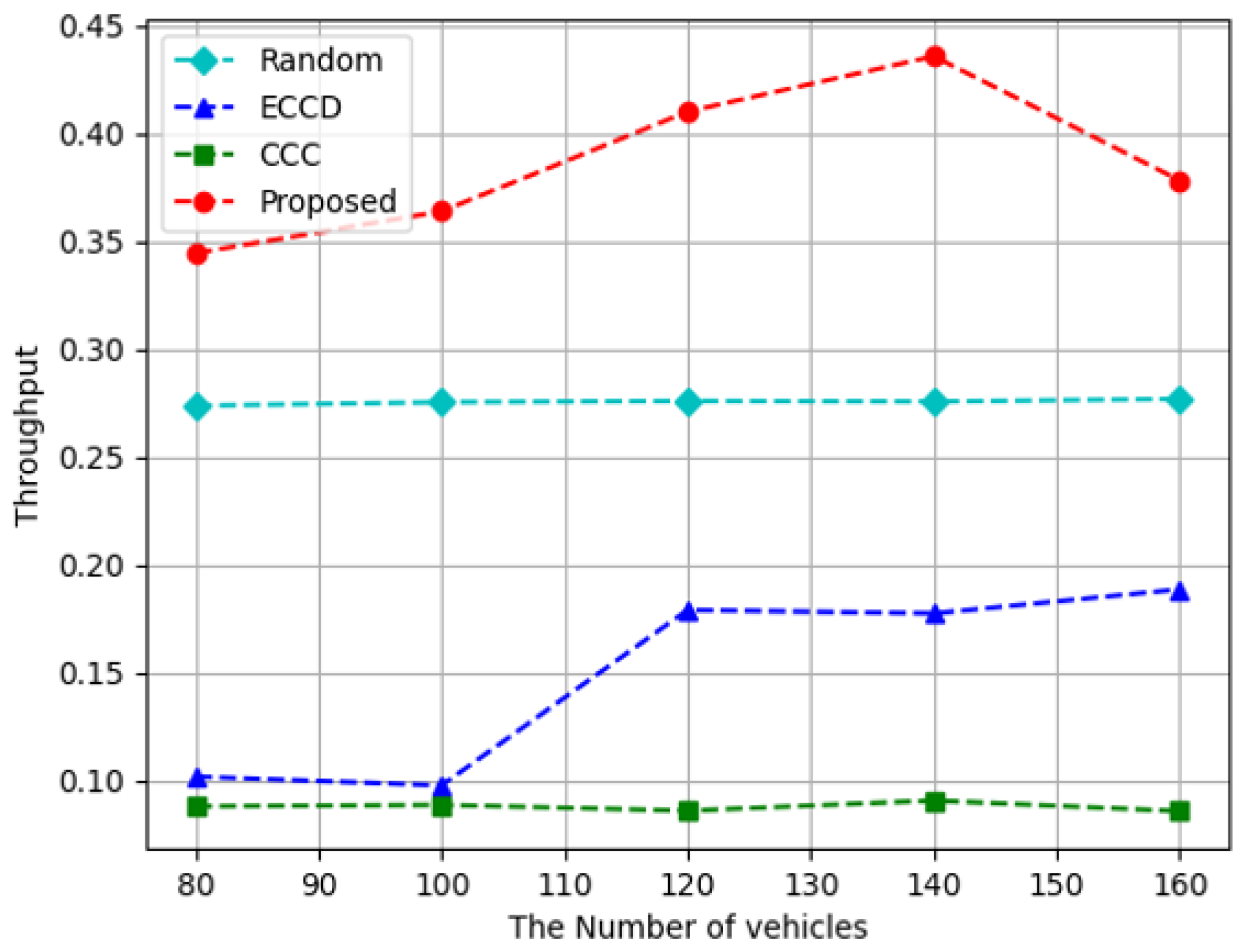Sensors 23 01732 g004